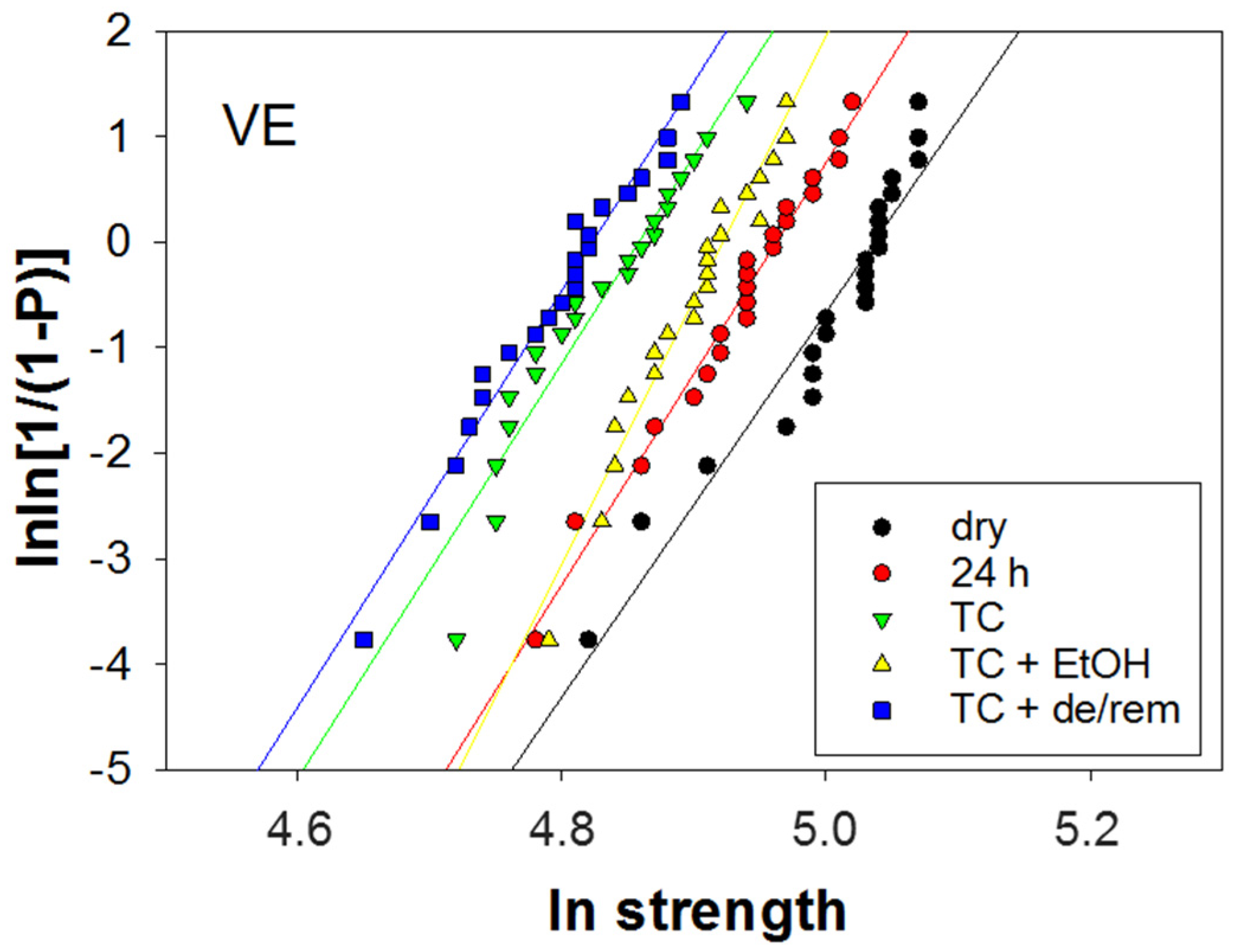 Nanomaterials 15 00074 g002