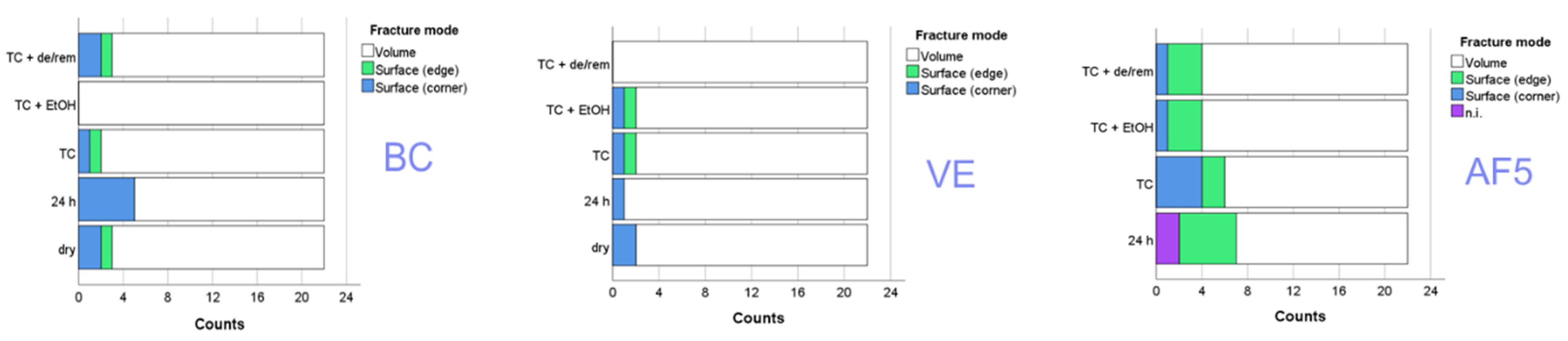 Nanomaterials 15 00074 g004