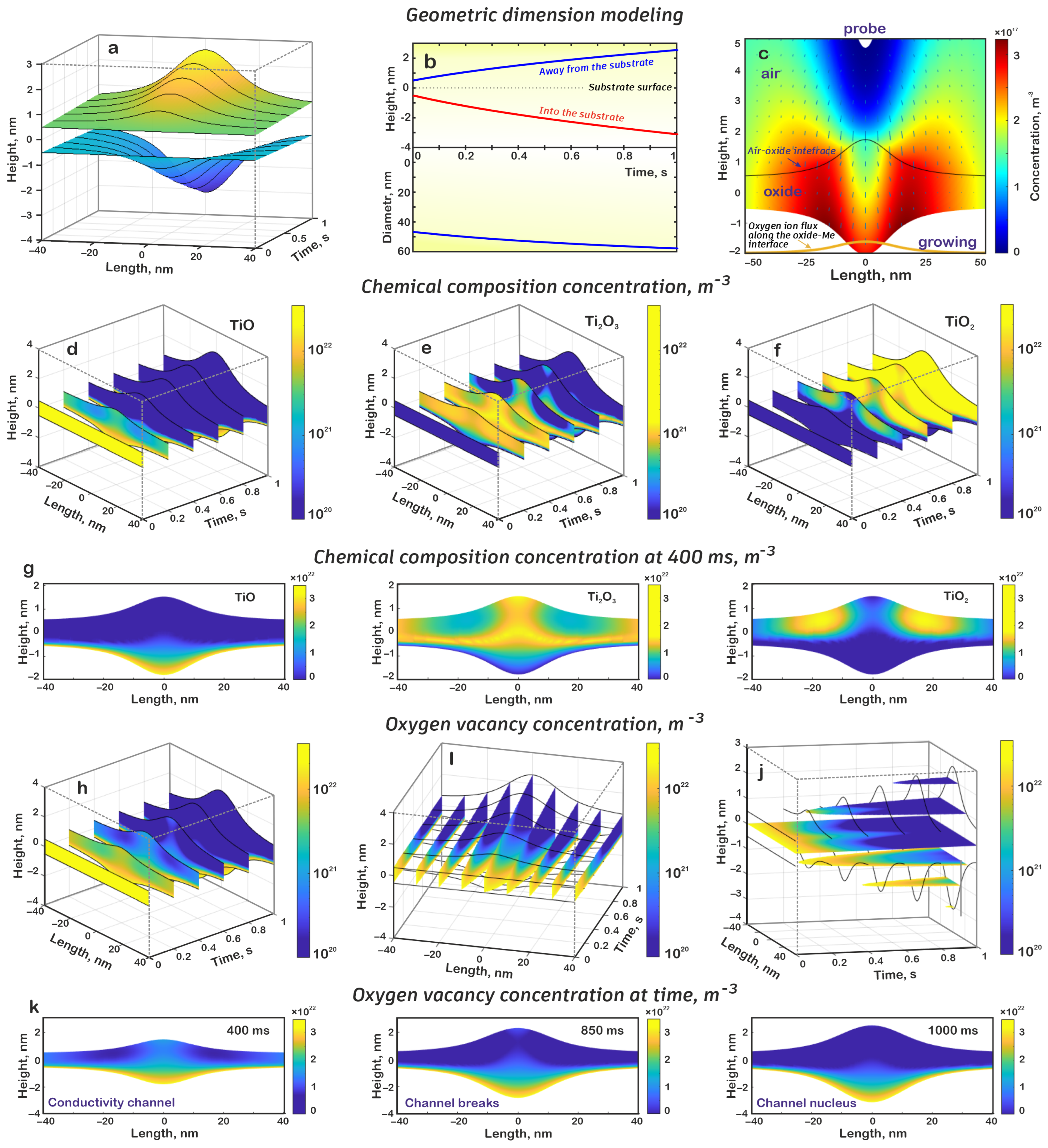 Nanomaterials 15 00075 g002