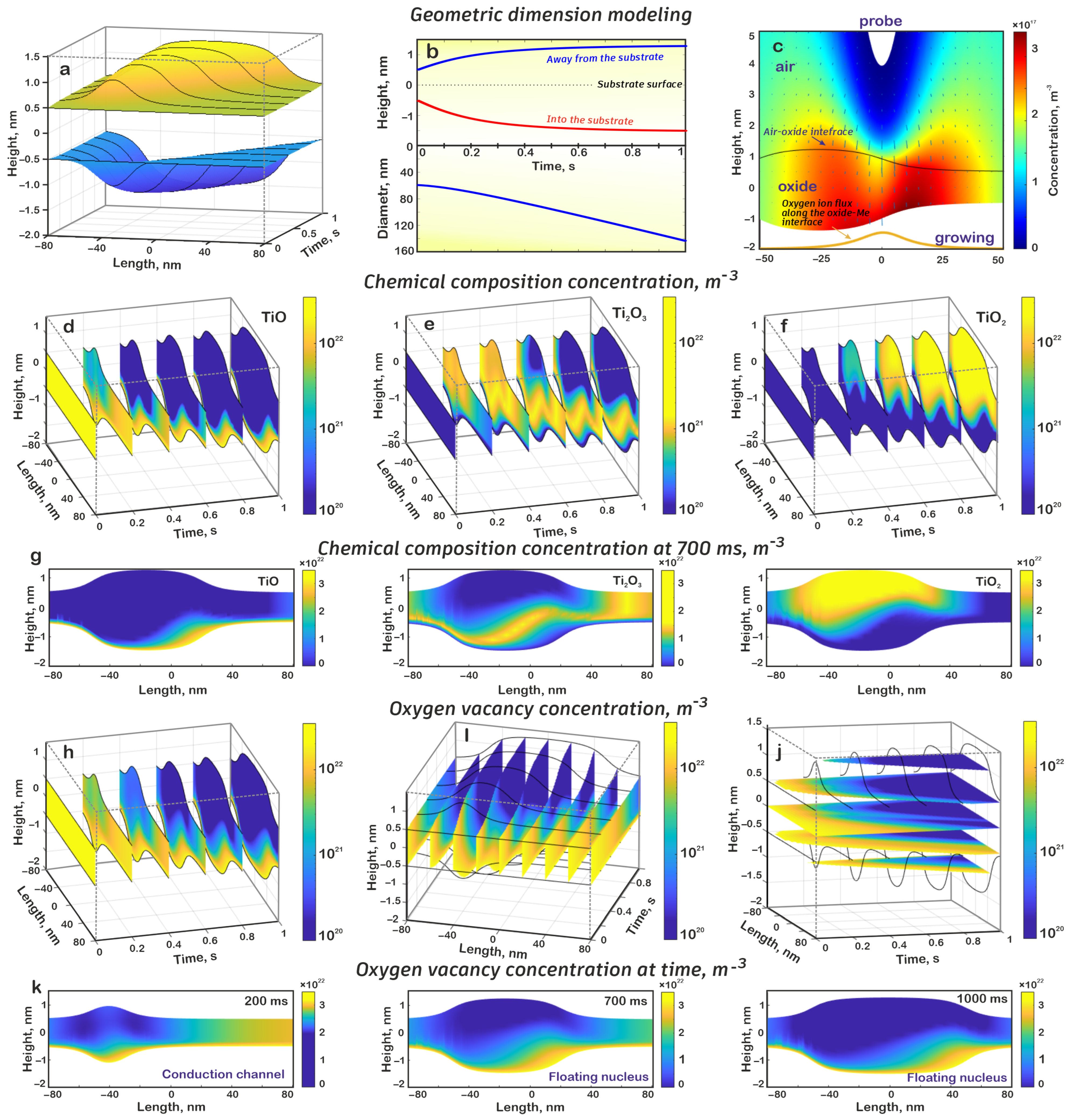 Nanomaterials 15 00075 g003