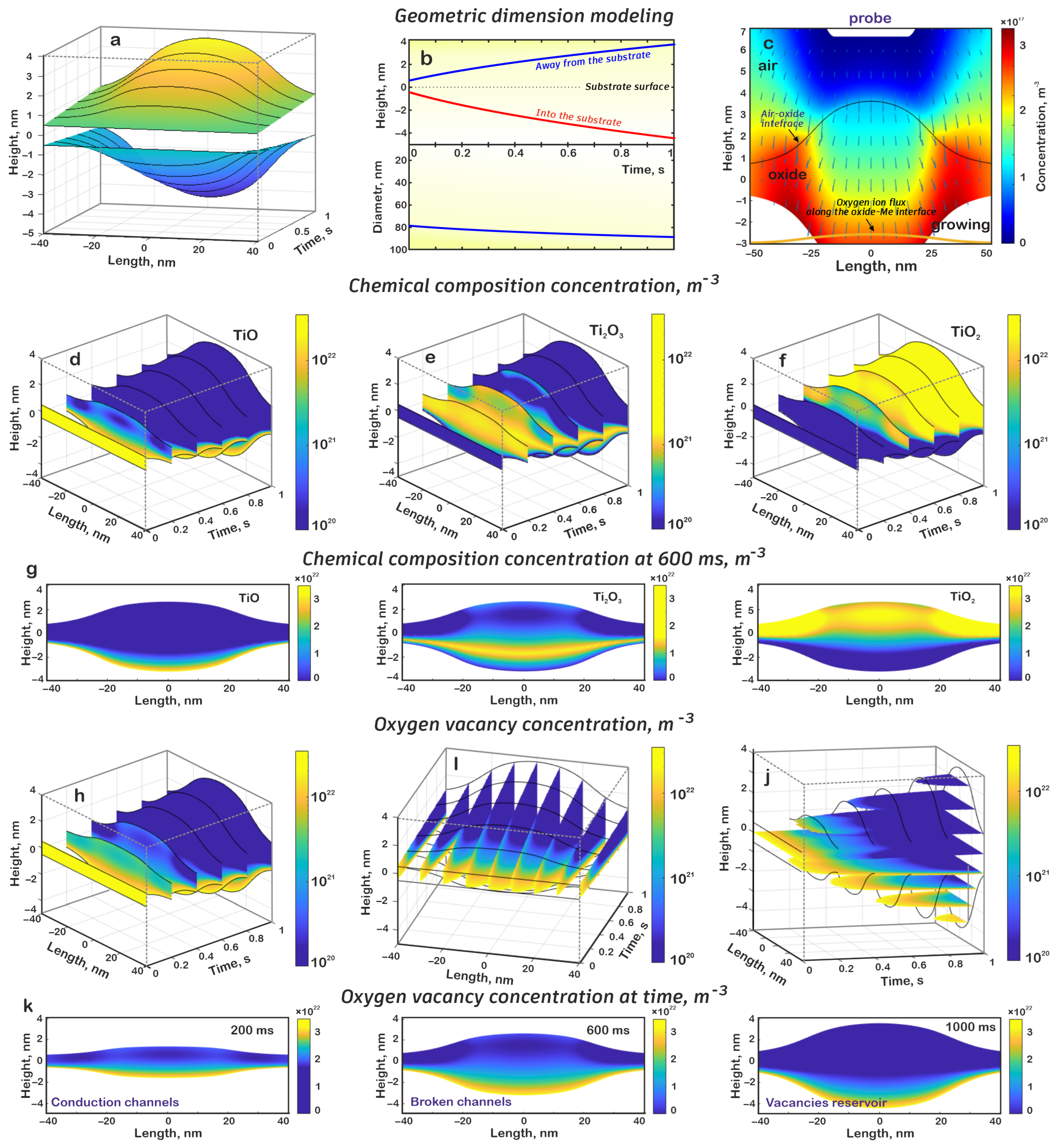 Nanomaterials 15 00075 g004