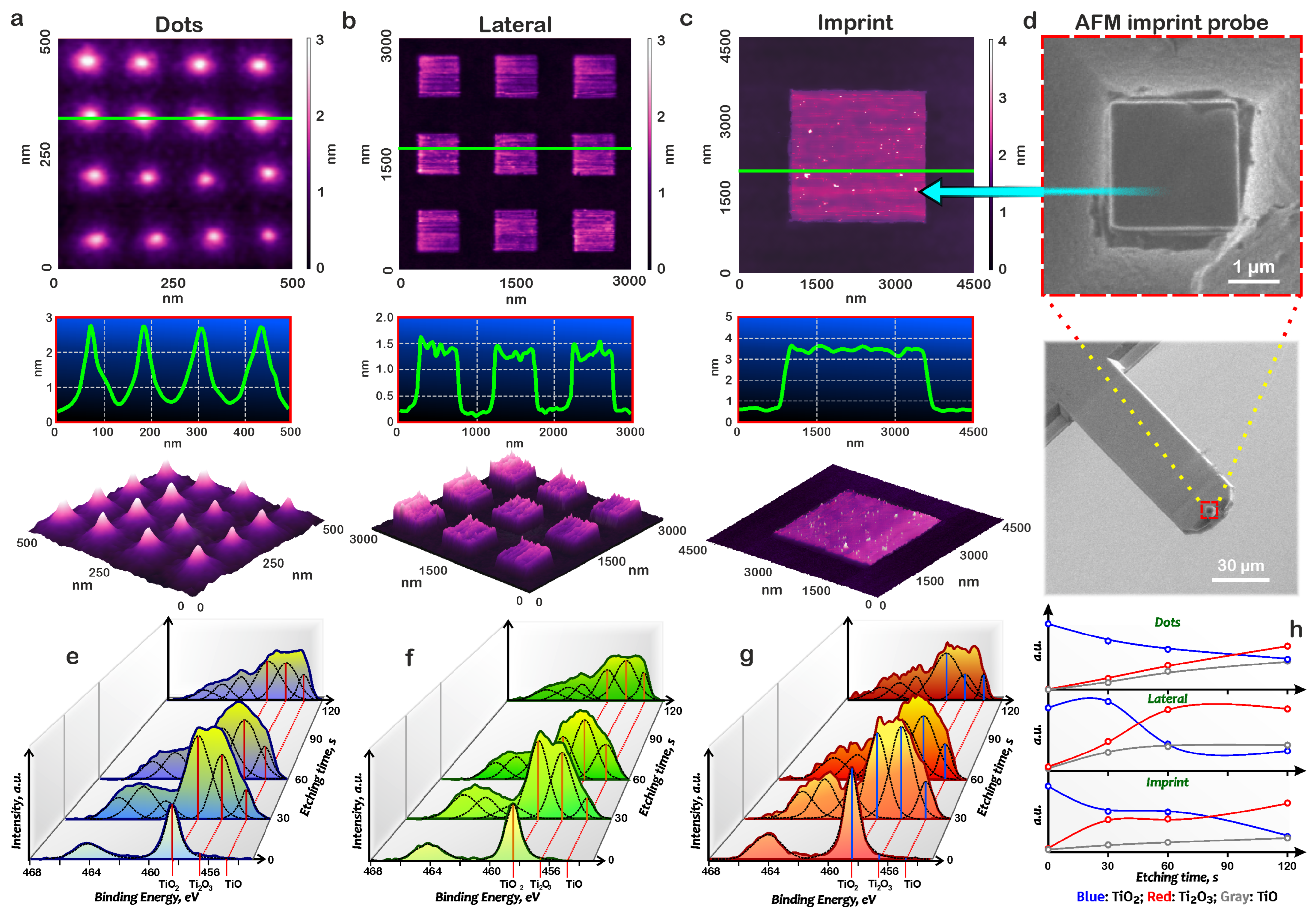 Nanomaterials 15 00075 g005