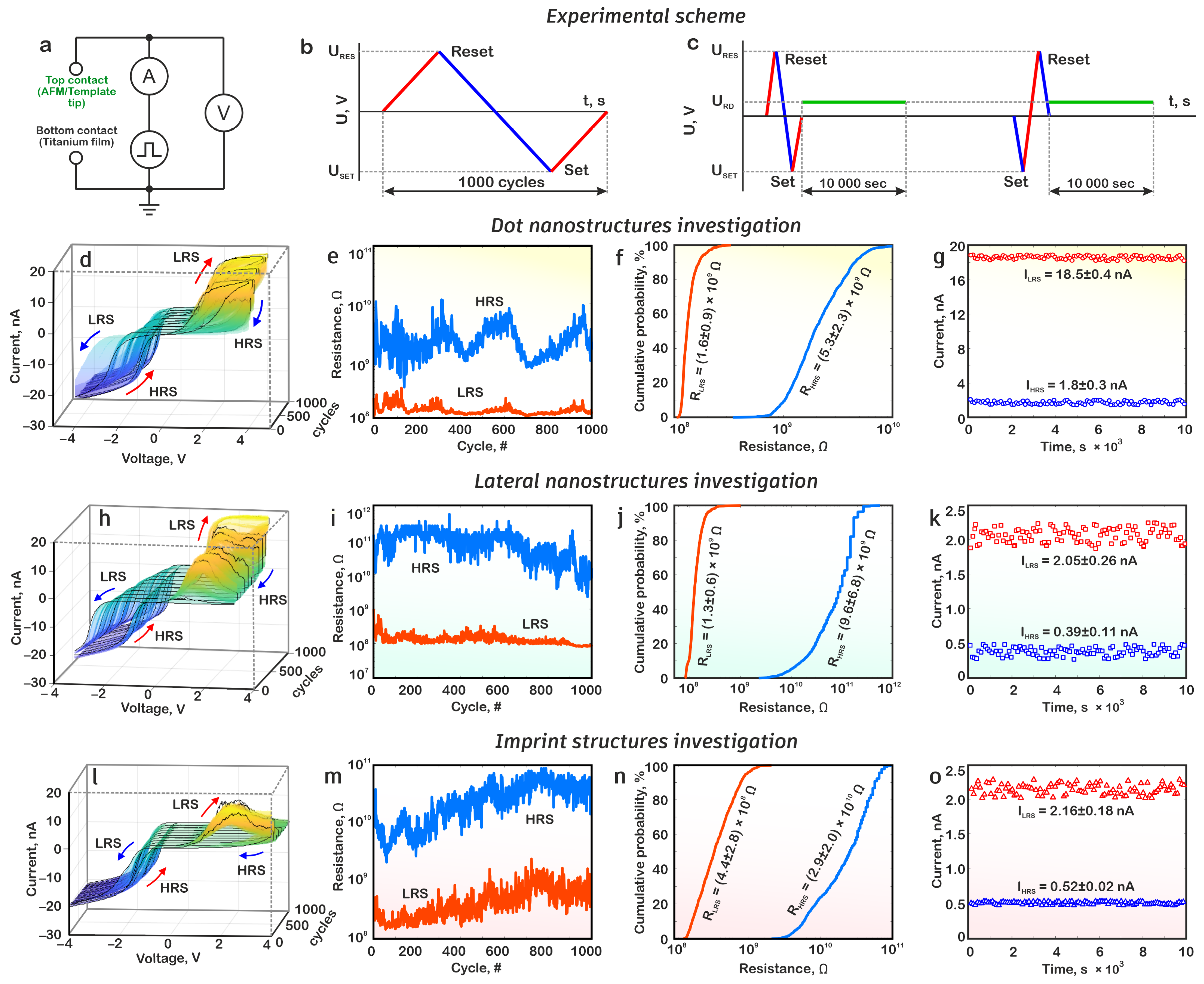 Nanomaterials 15 00075 g006