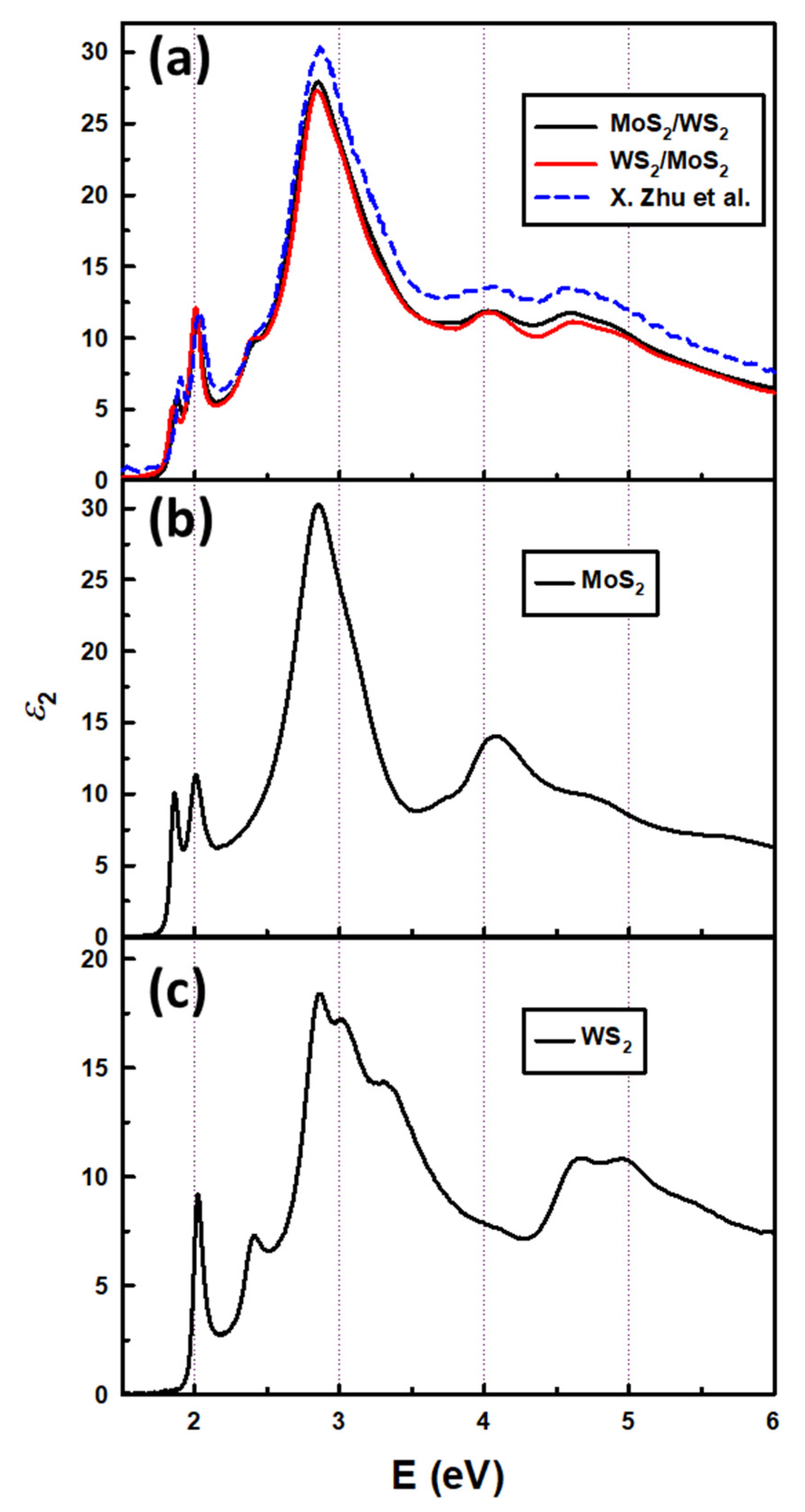 Nanomaterials 15 00076 g002