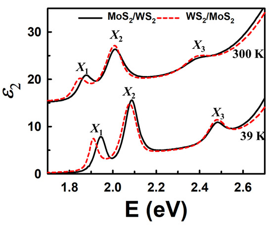 Temperature Dependence of Optical Properties of MoS2 and WS2 ...