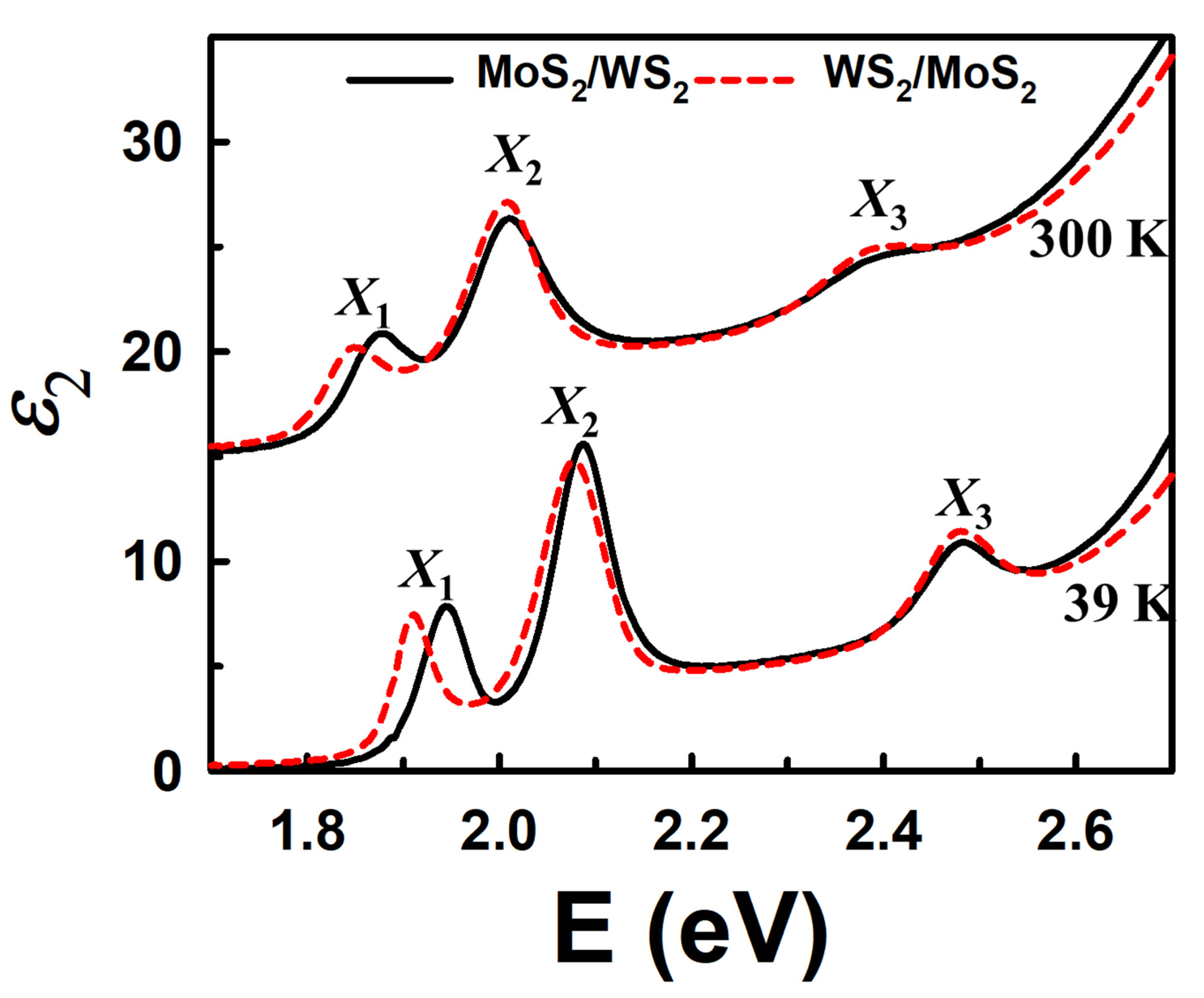 Nanomaterials 15 00076 g004