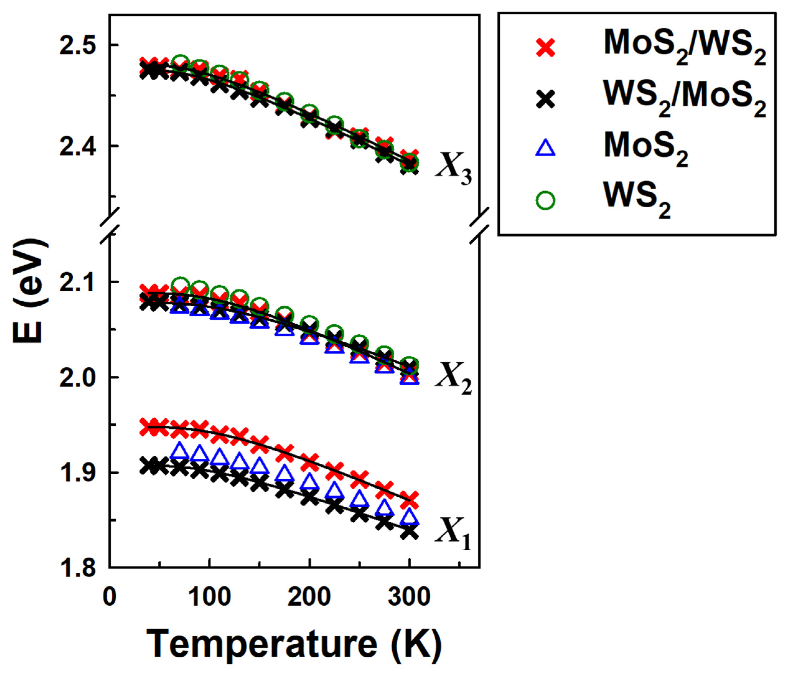 Nanomaterials 15 00076 g006