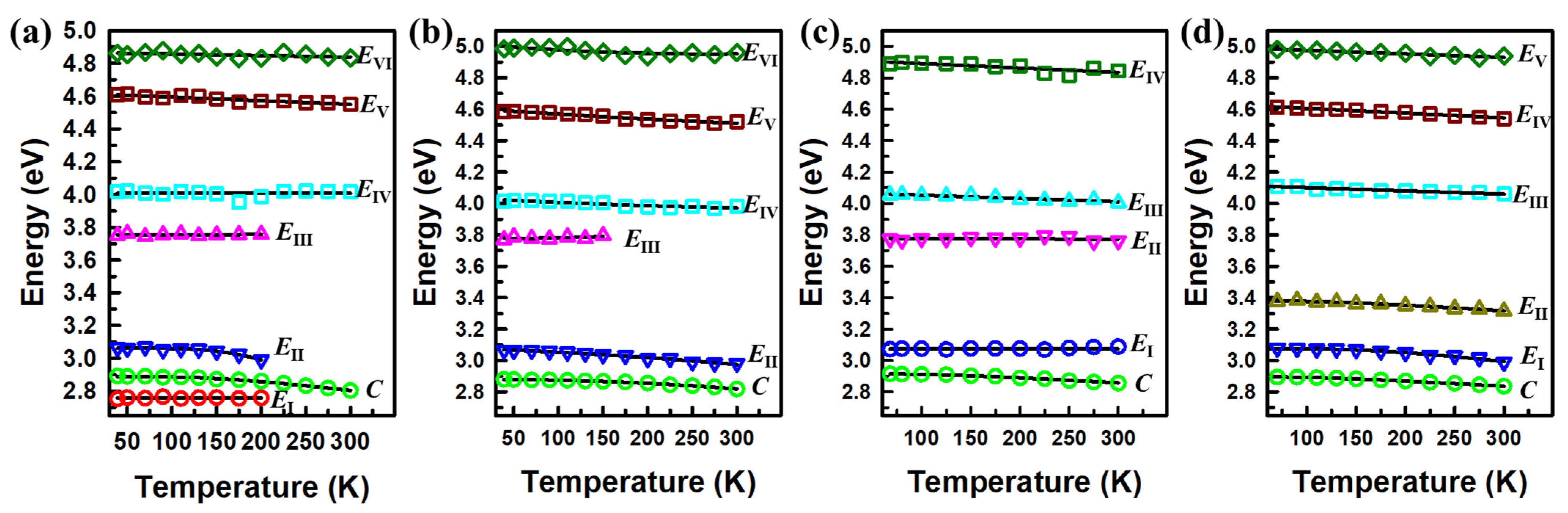 Nanomaterials 15 00076 g007