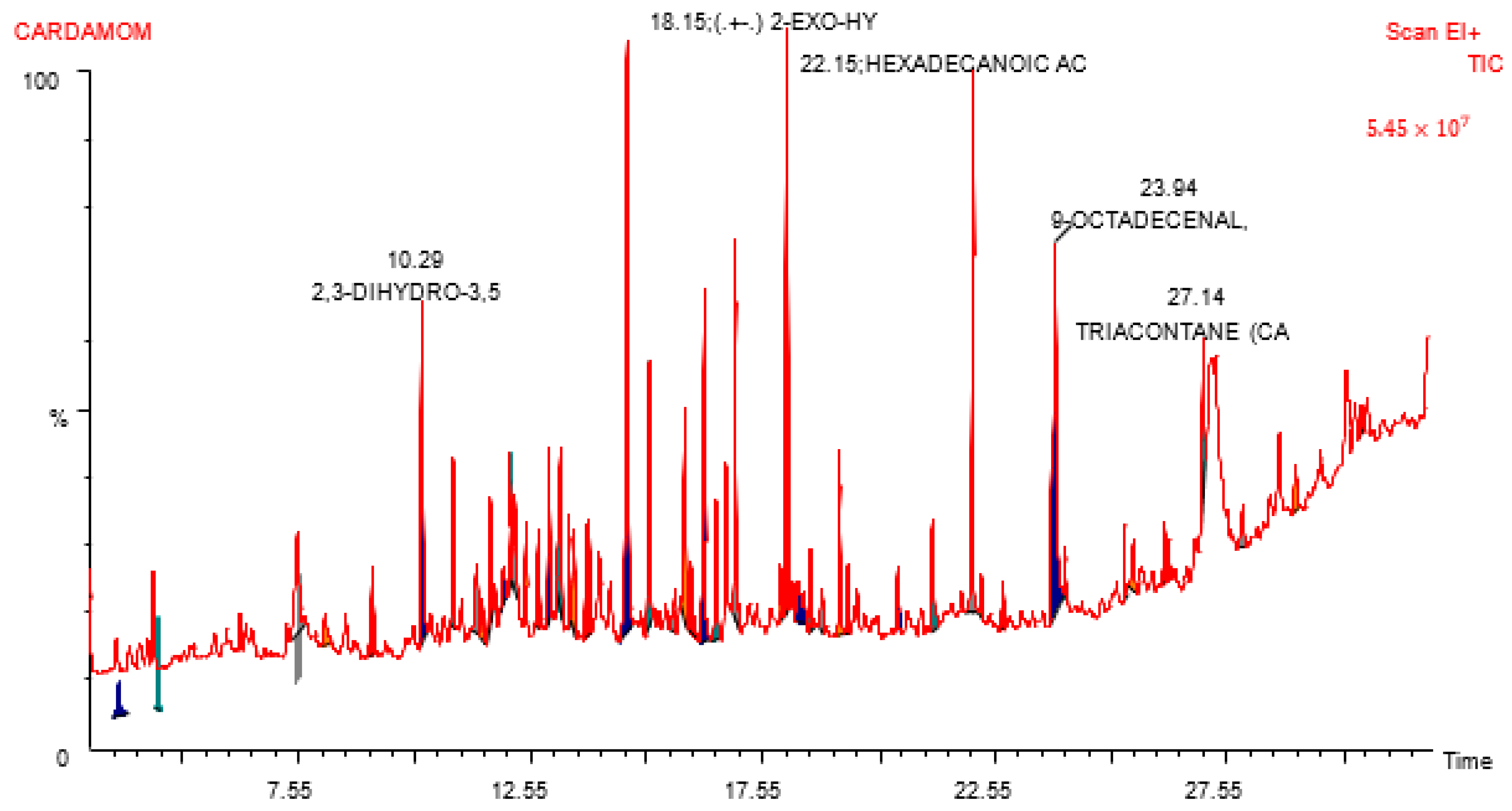 Nanomaterials 15 00077 g001