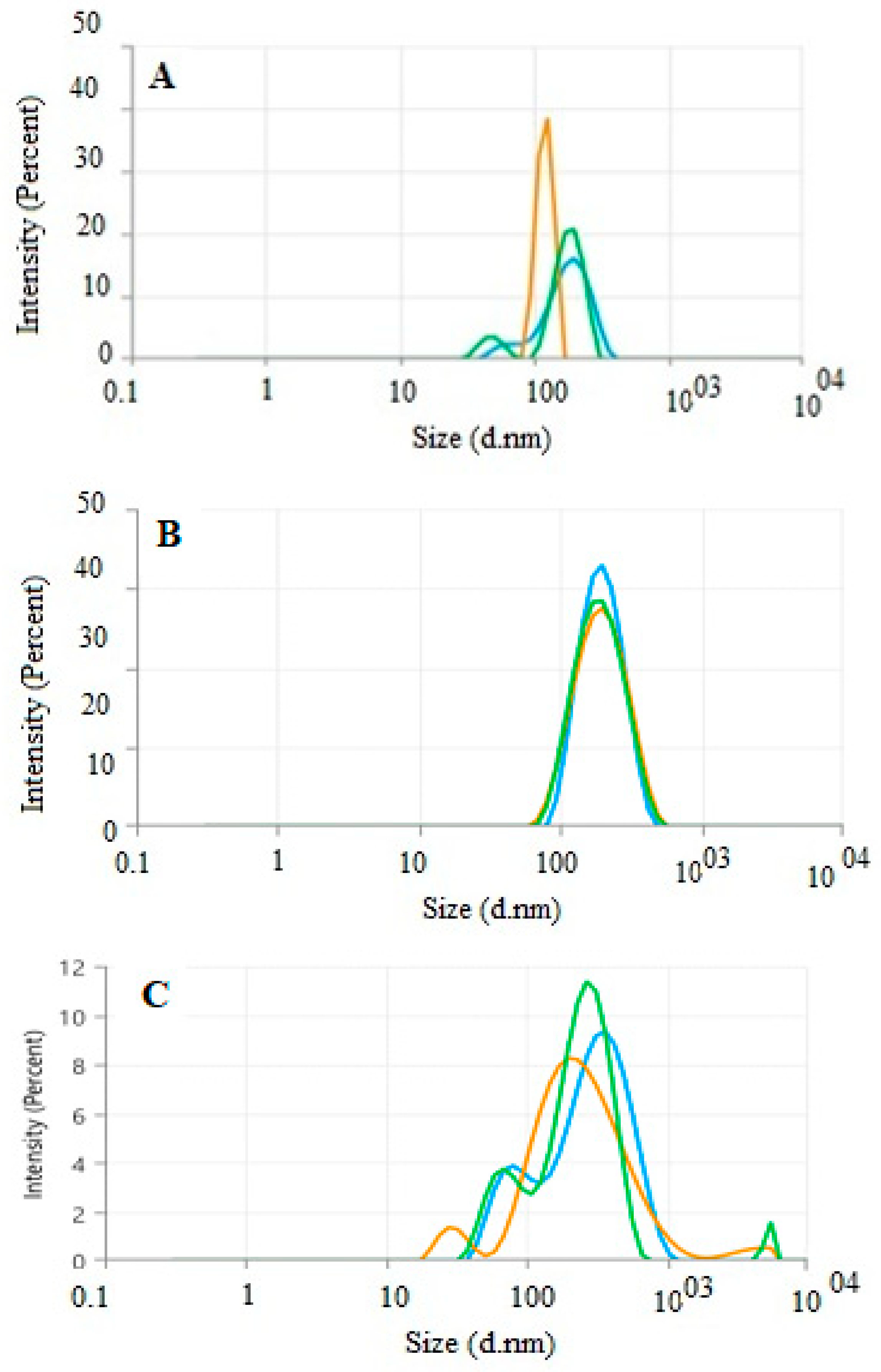 Nanomaterials 15 00077 g005