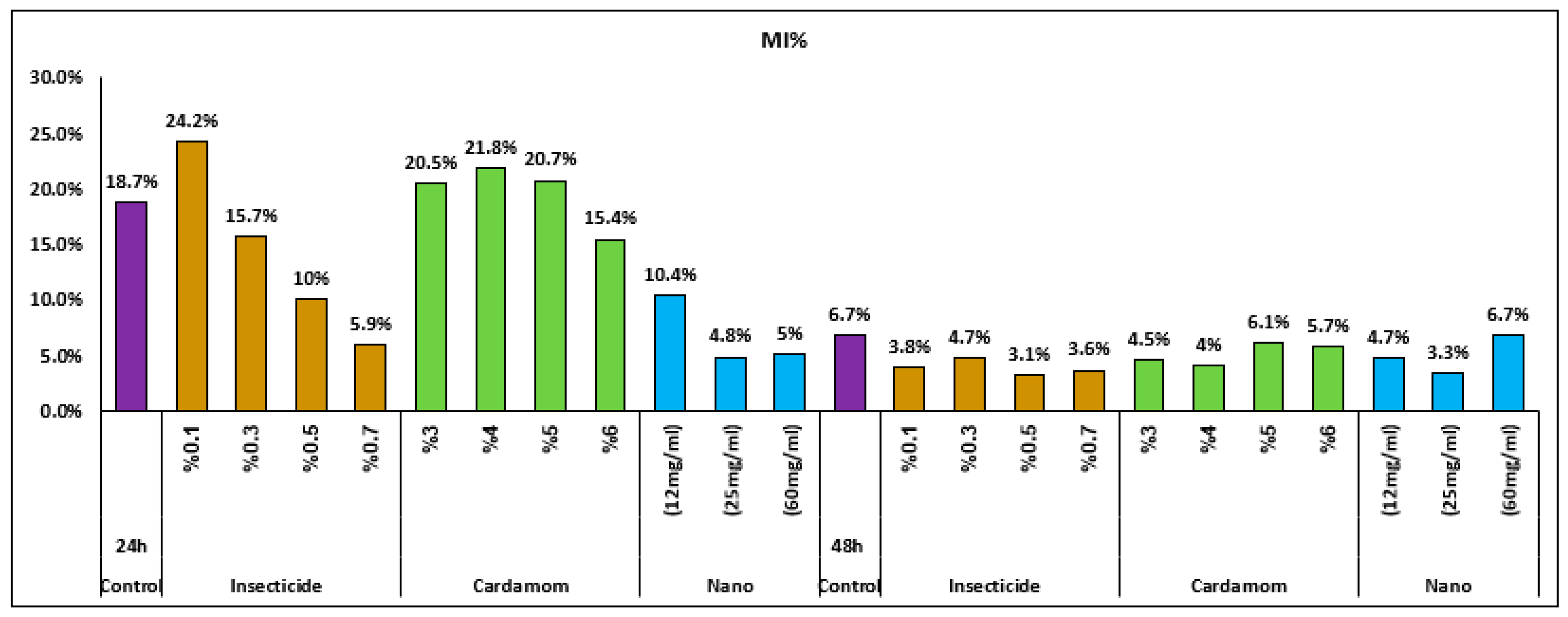 Nanomaterials 15 00077 g007
