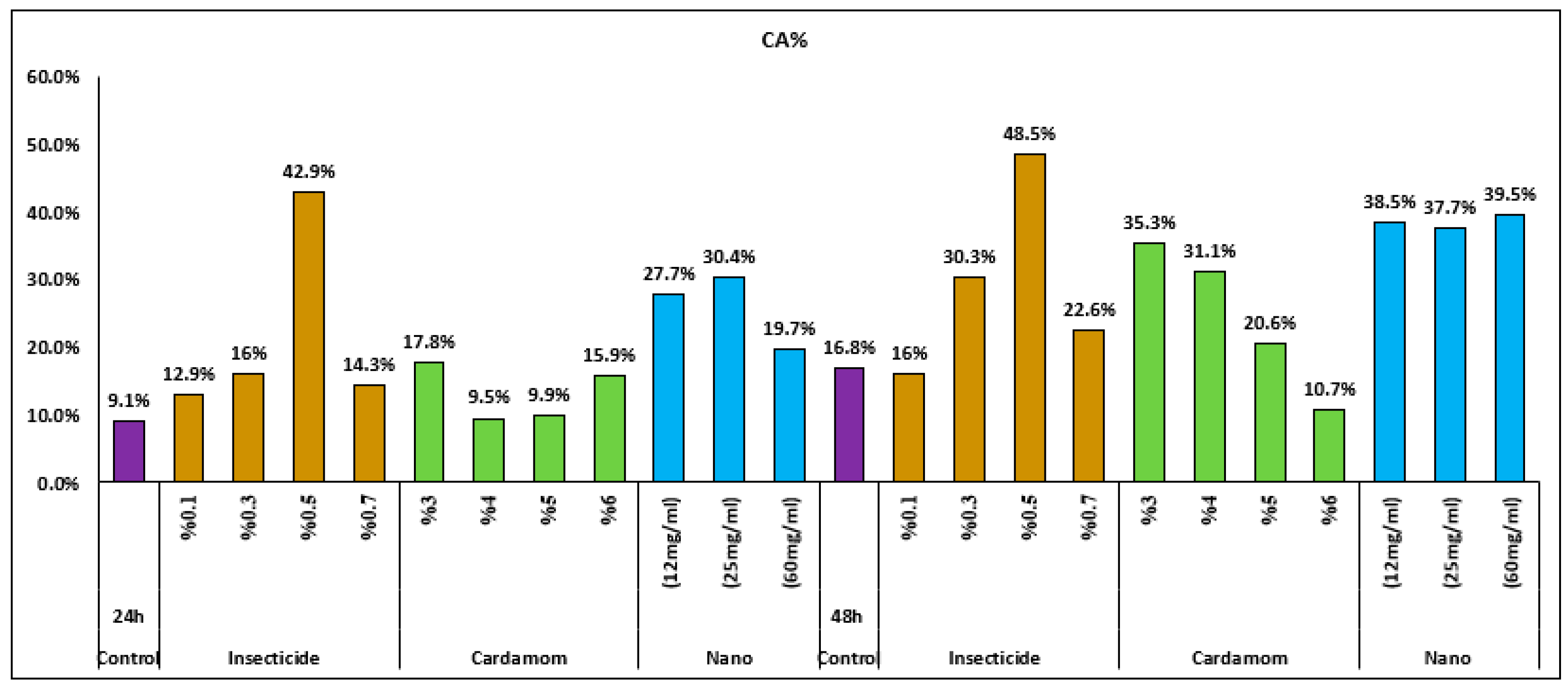 Nanomaterials 15 00077 g009