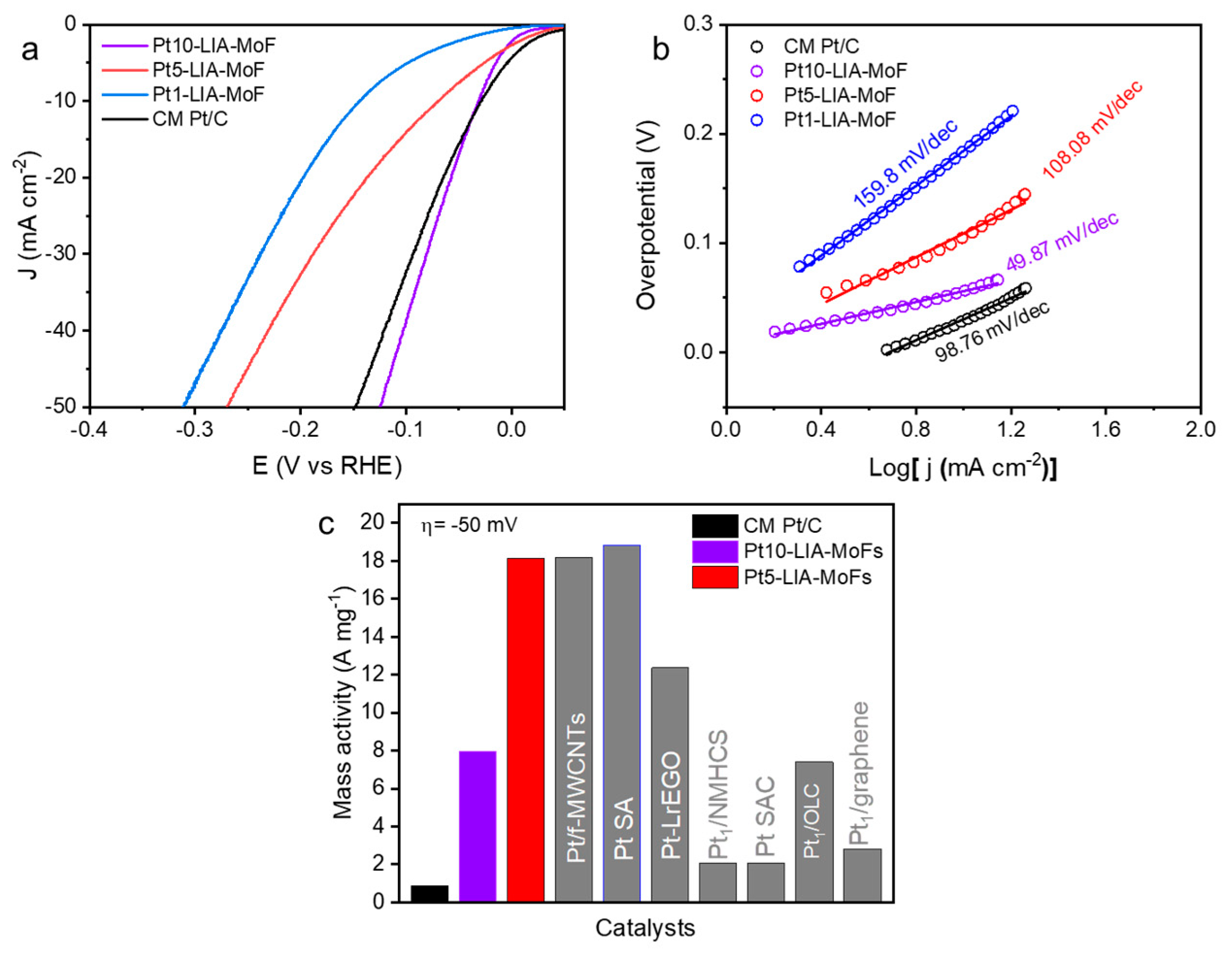 Nanomaterials 15 00078 g009