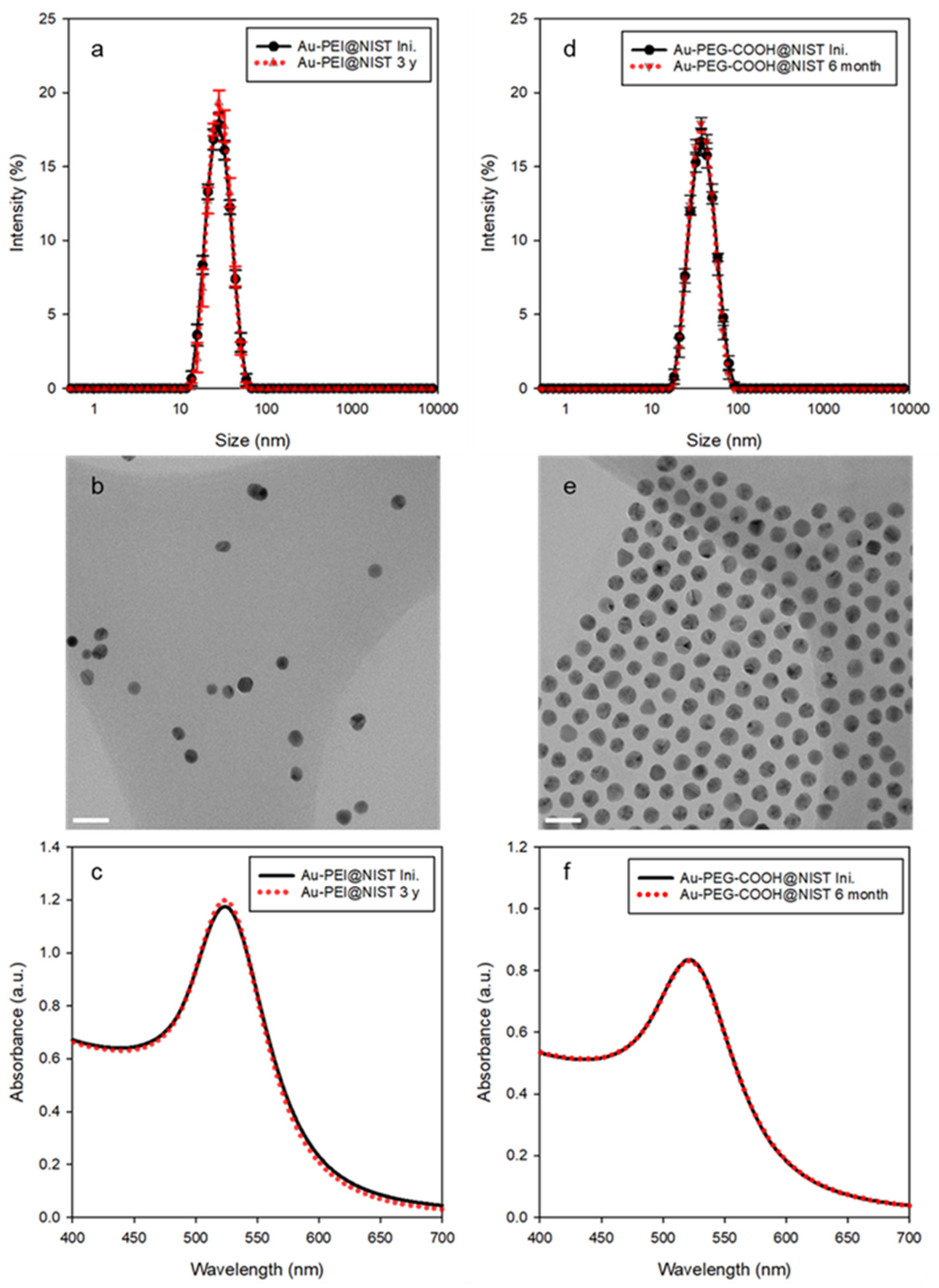 Nanomaterials 15 00079 g001