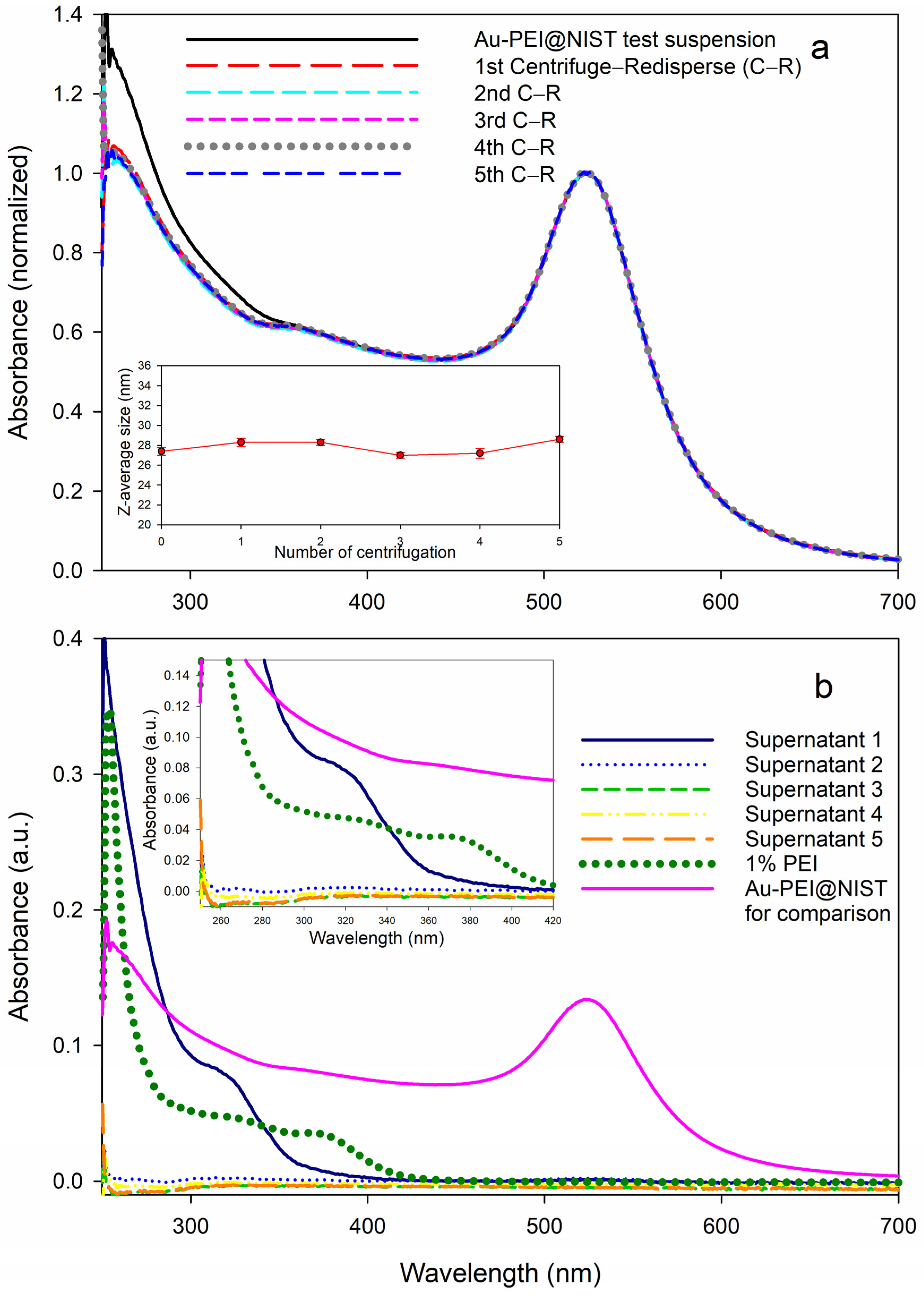 Nanomaterials 15 00079 g004