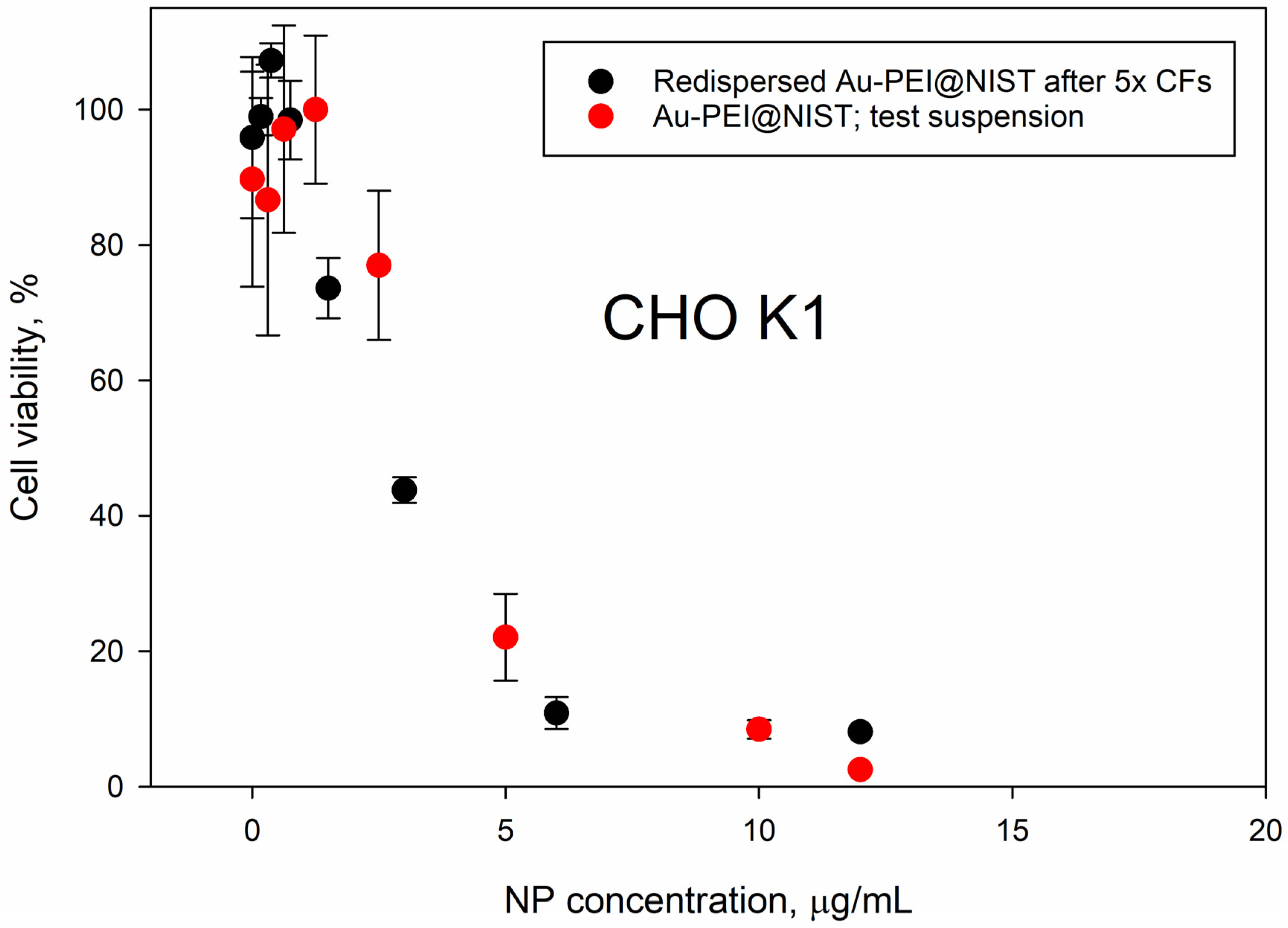 Nanomaterials 15 00079 g005