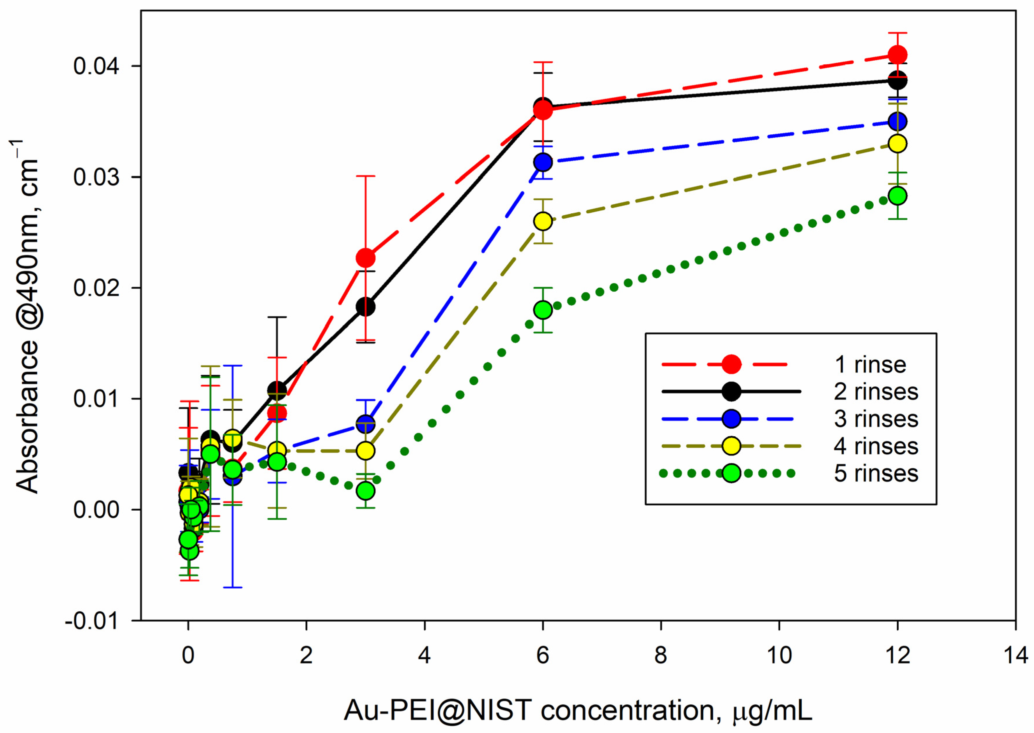 Nanomaterials 15 00079 g006
