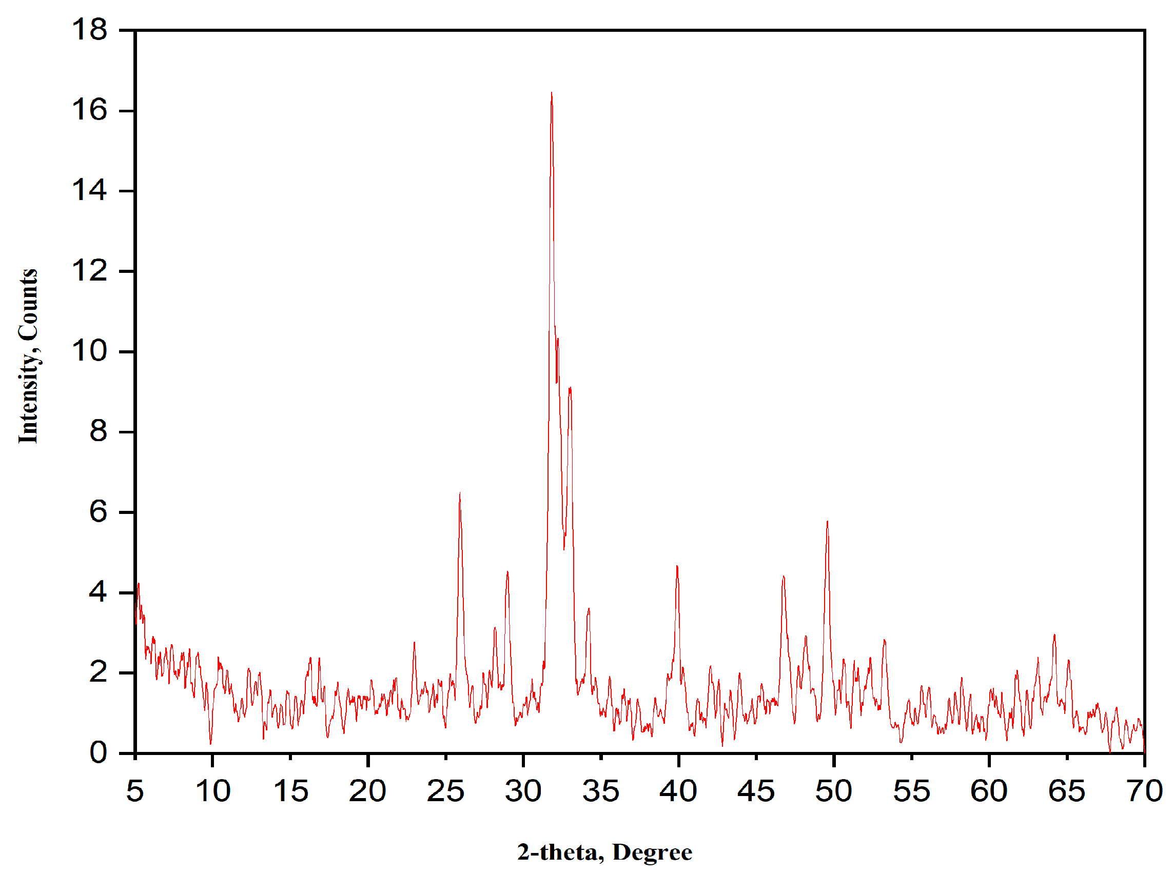 Nanomaterials 15 00082 g002