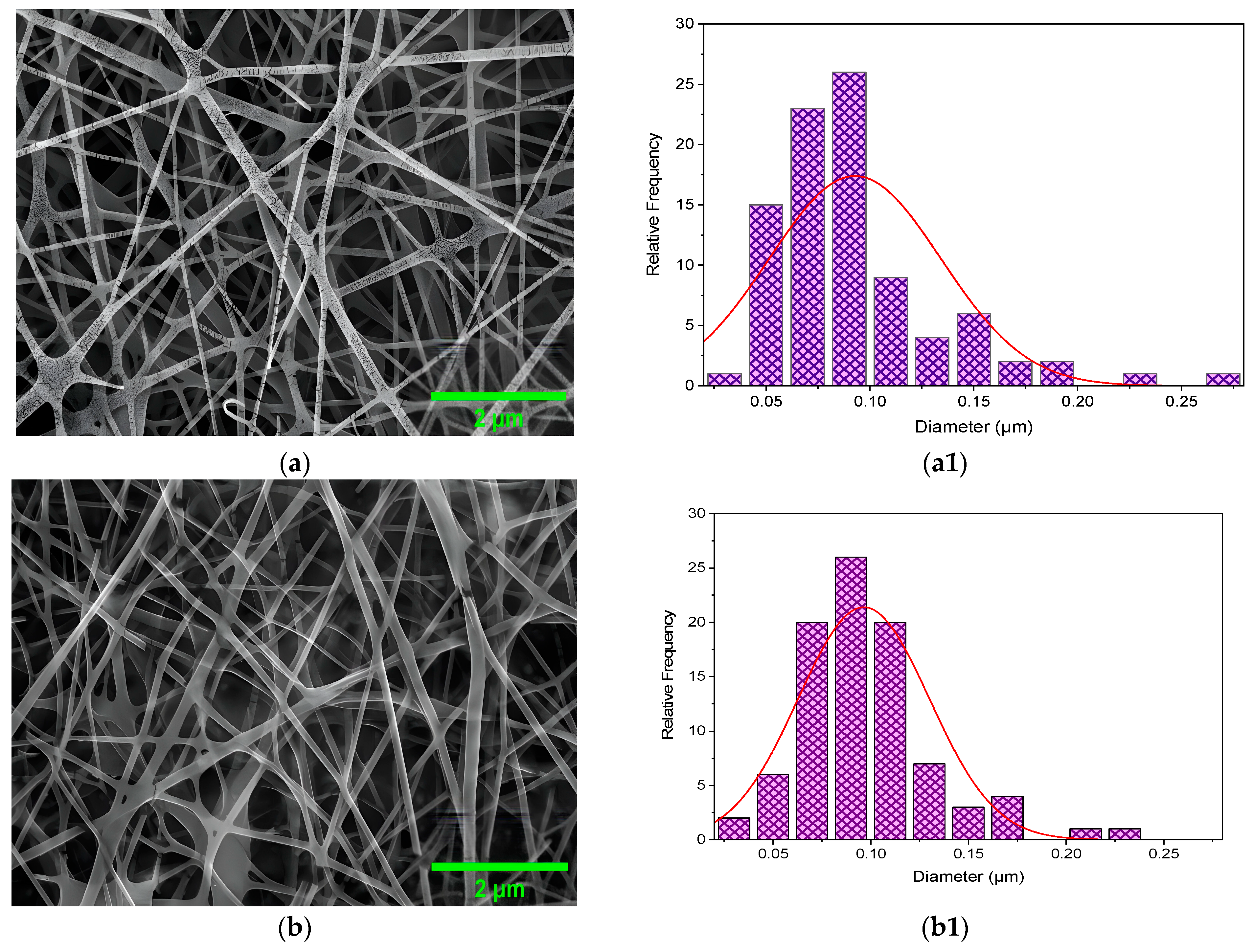 Nanomaterials 15 00082 g005a
