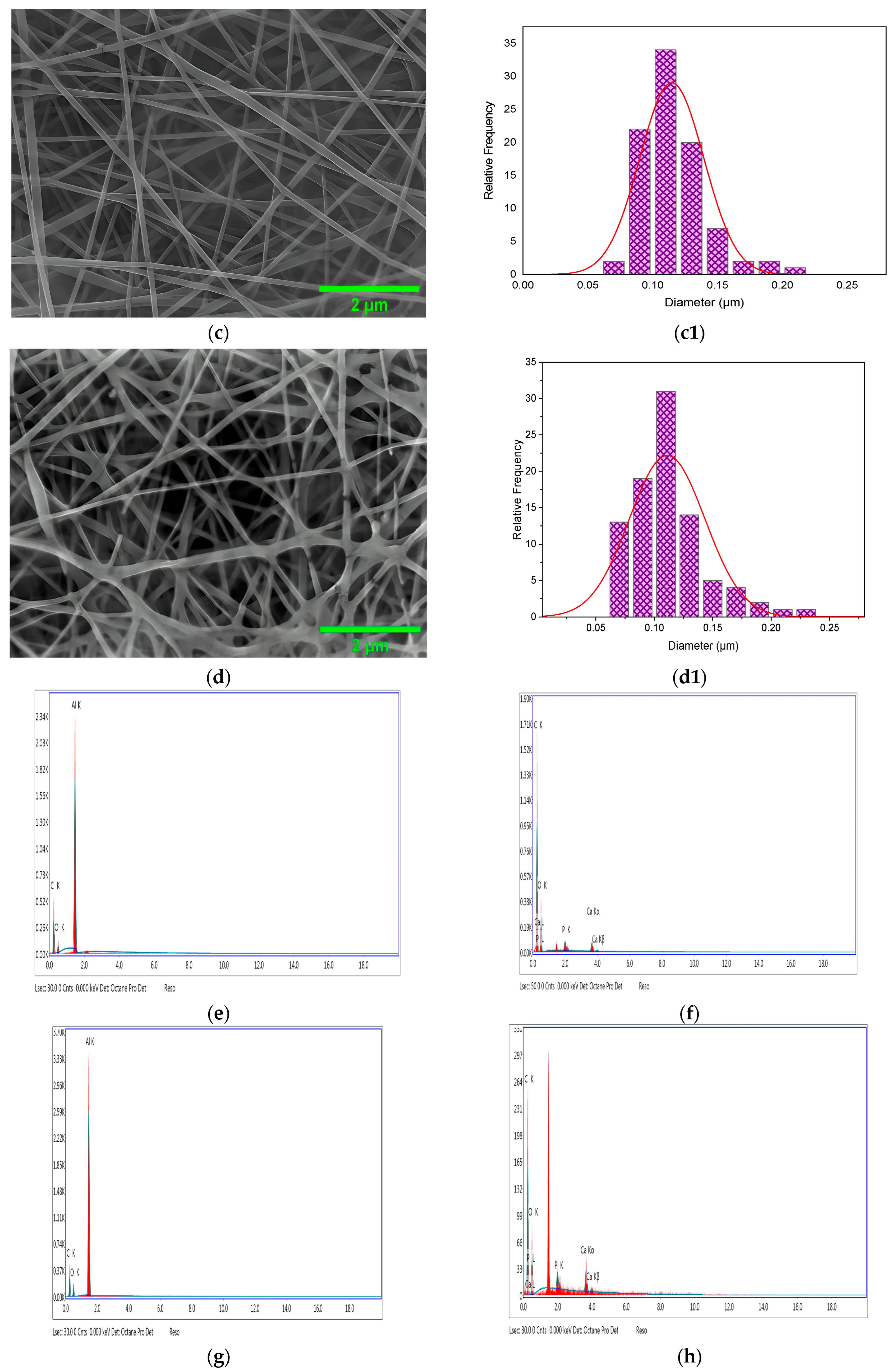 Nanomaterials 15 00082 g005b
