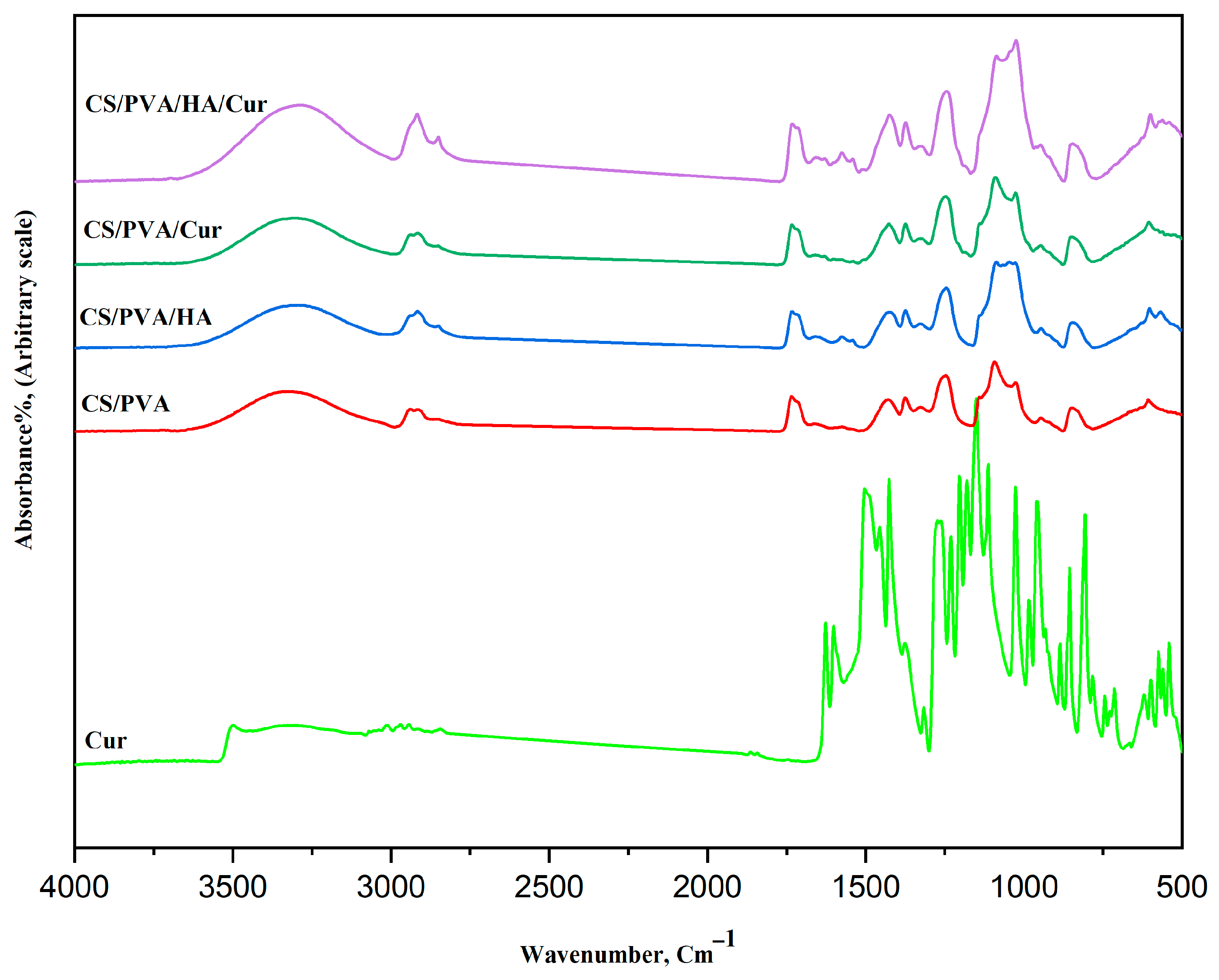 Nanomaterials 15 00082 g008
