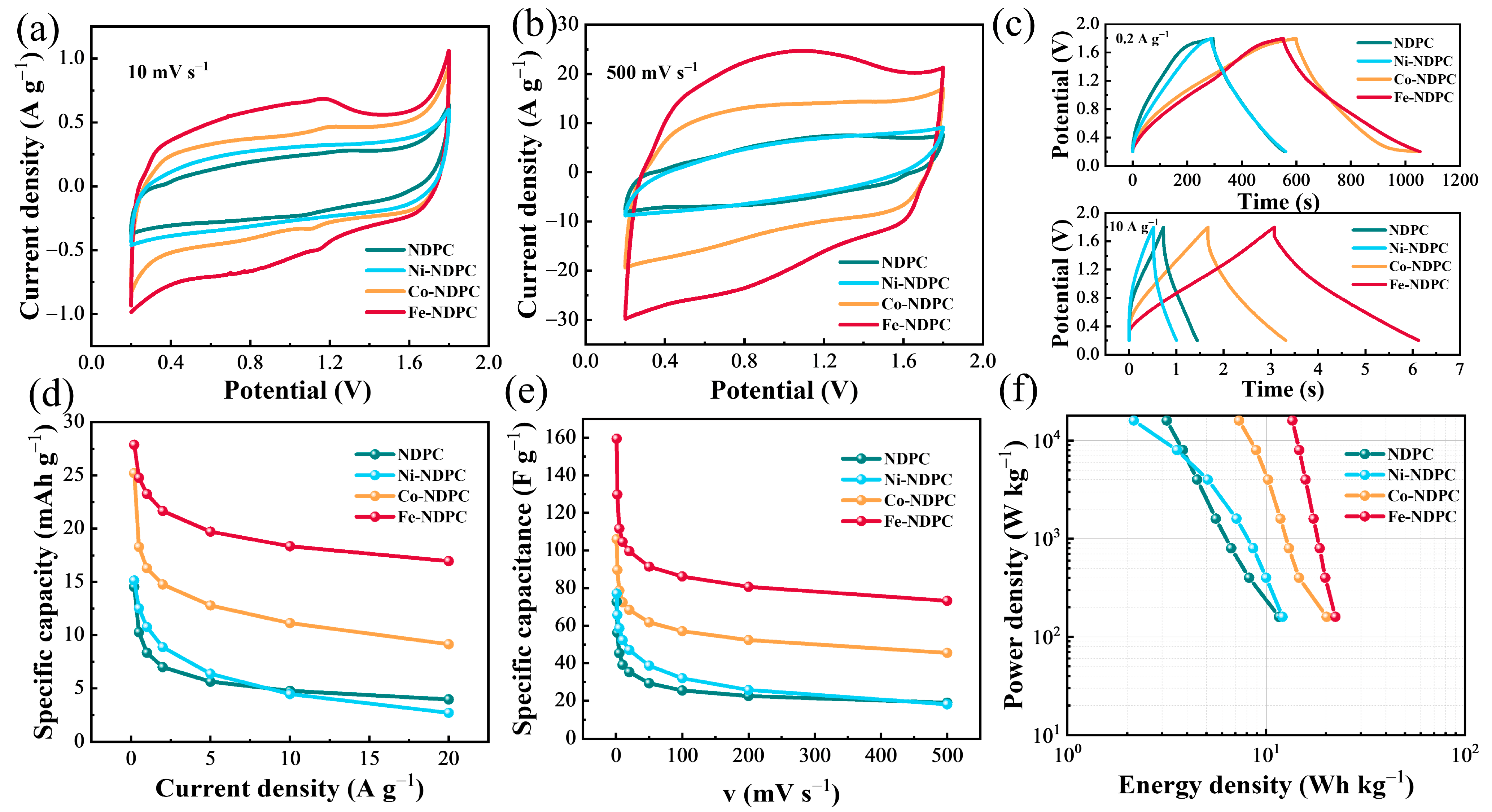 Nanomaterials 15 00083 g003