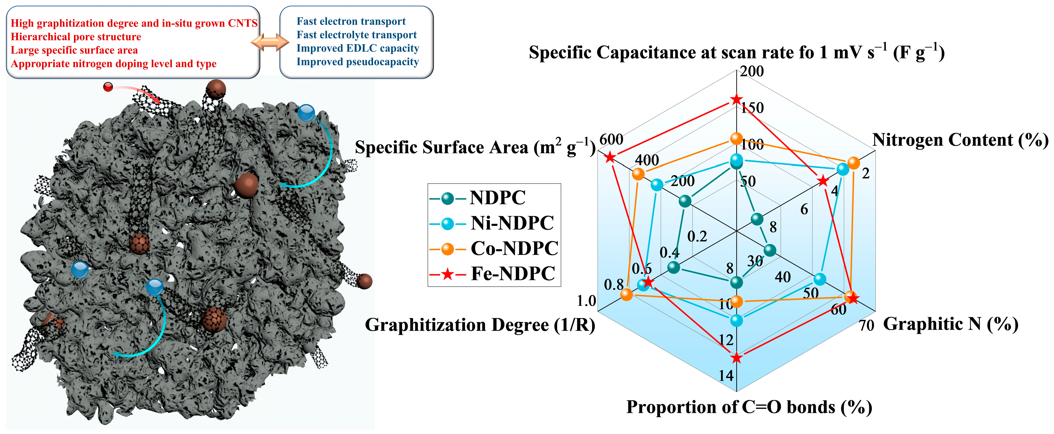 Nanomaterials 15 00083 g006