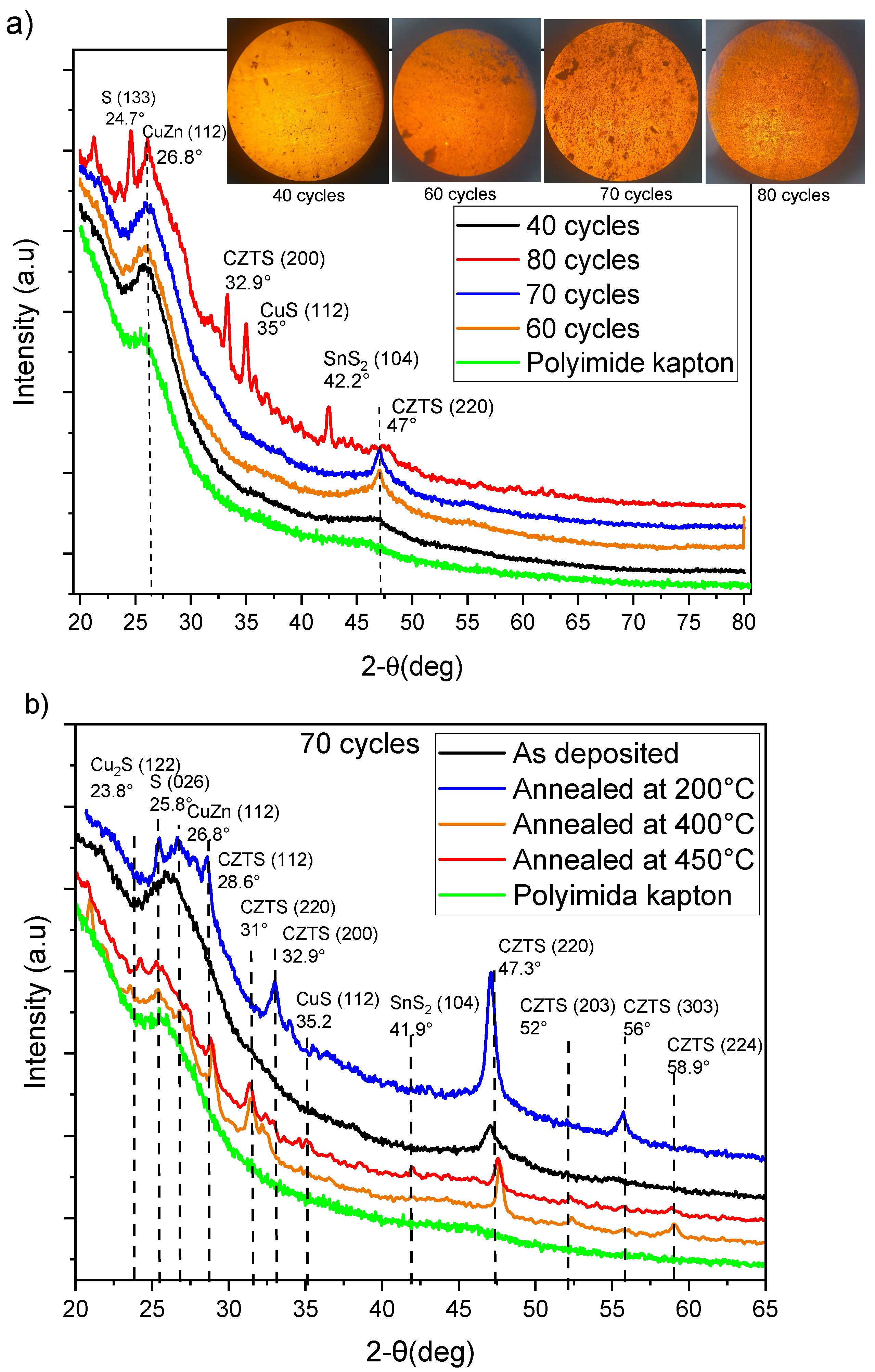Nanomaterials 15 00085 g002