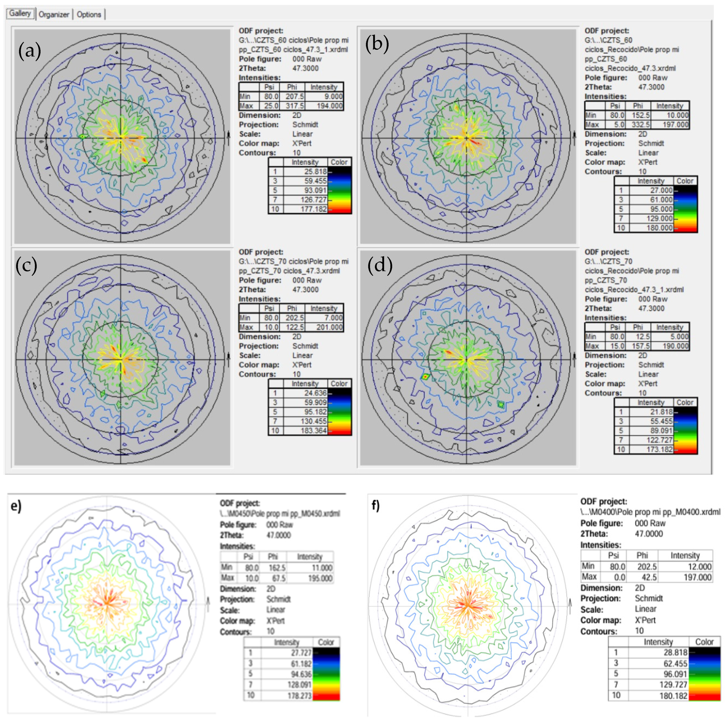 Nanomaterials 15 00085 g003