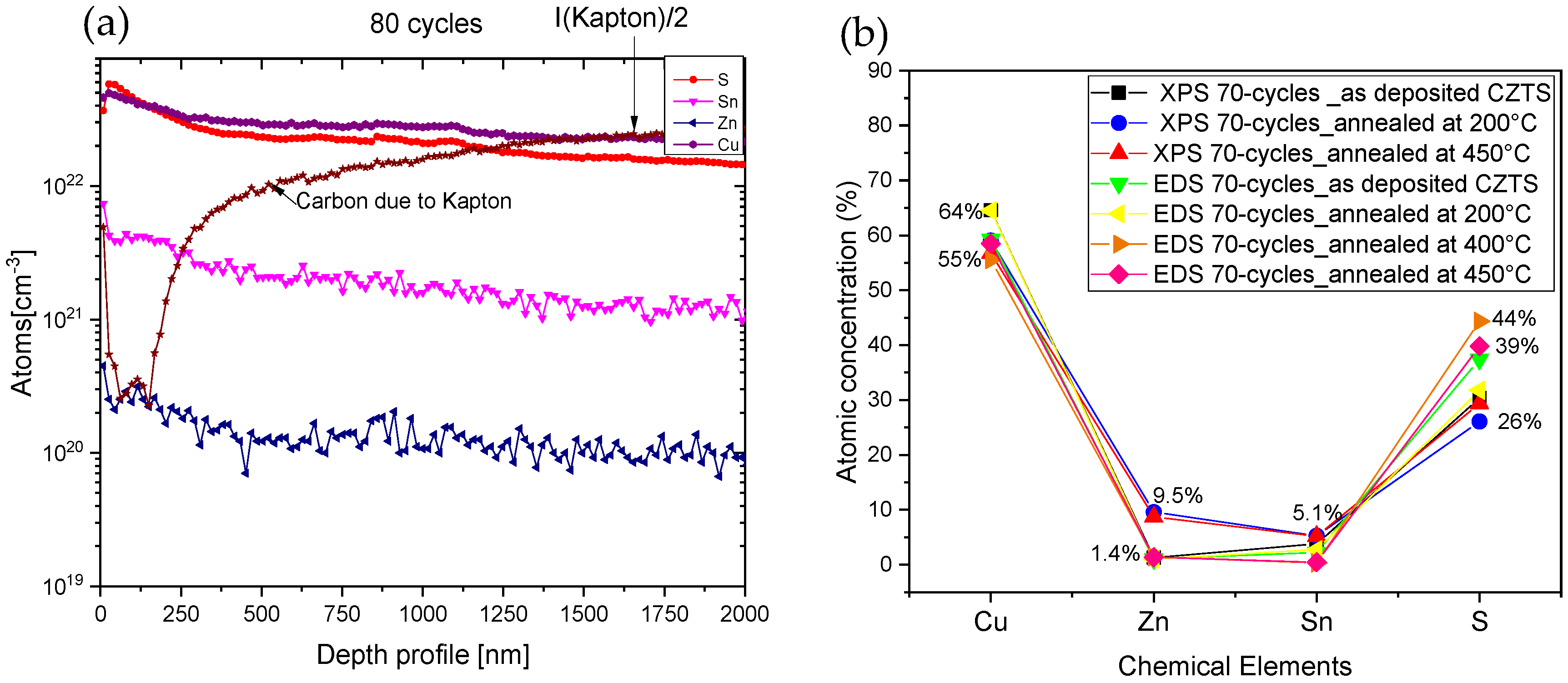 Nanomaterials 15 00085 g006