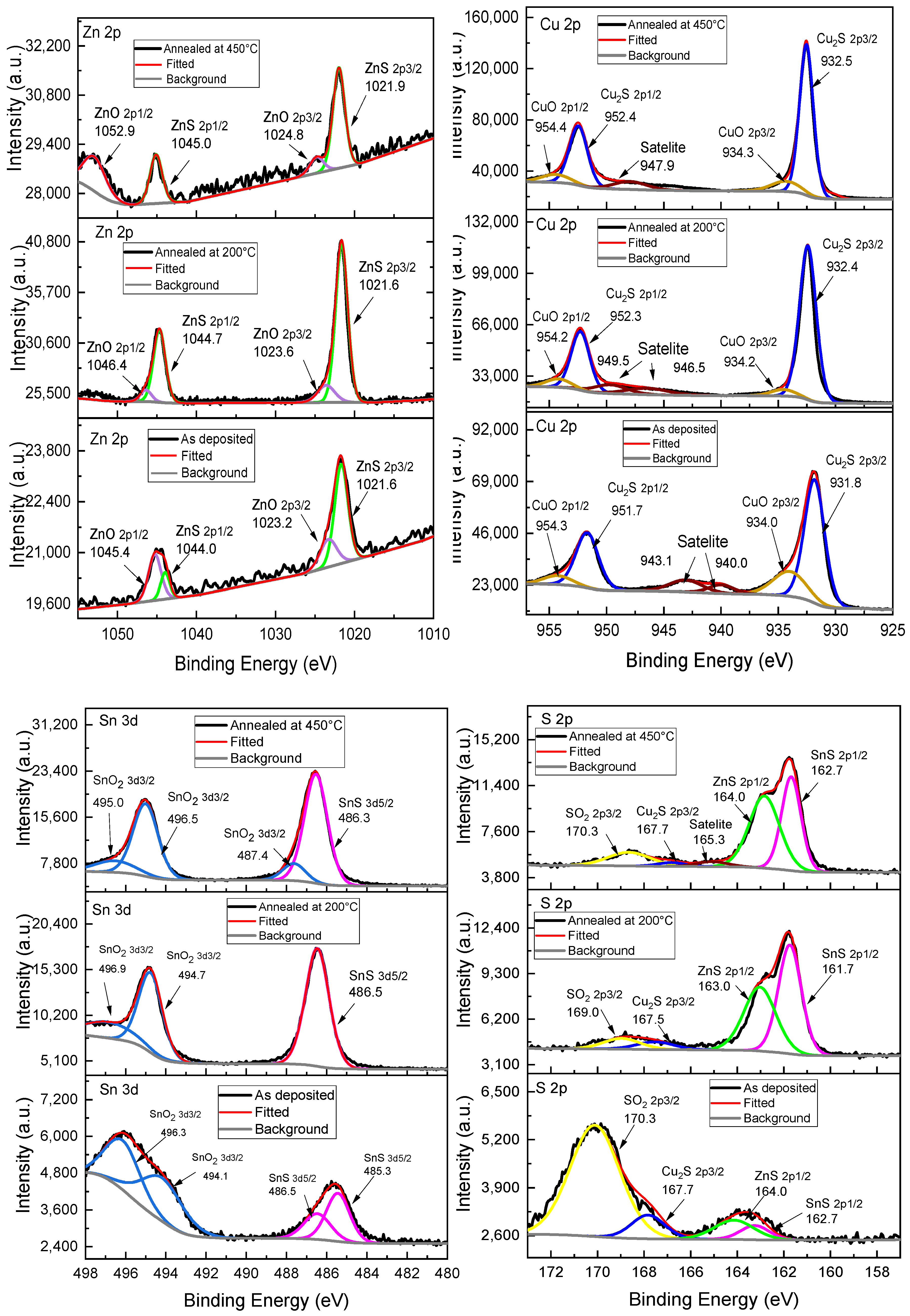 Nanomaterials 15 00085 g007a