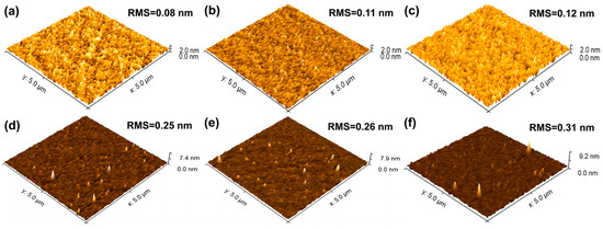 Stiffness Anisotropy and Micro-Mechanism of Calcareous Sand