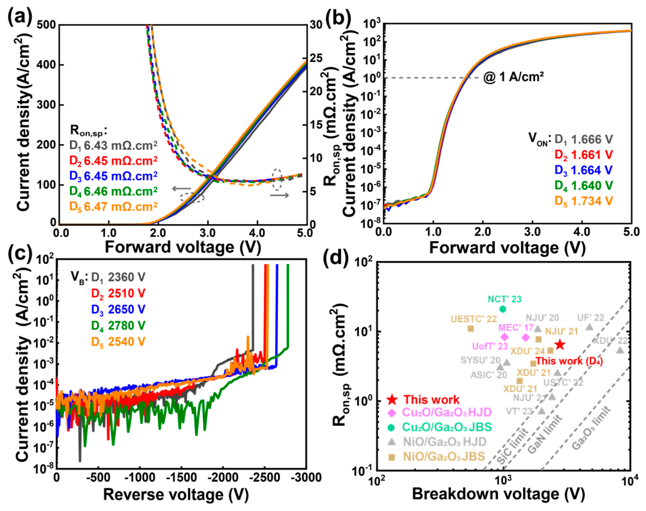 Nanomaterials 15 00087 g007