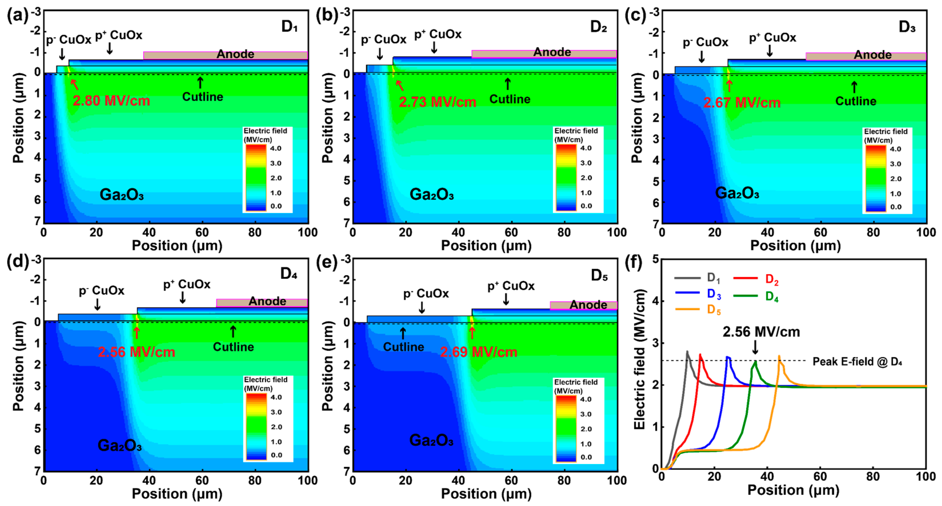 Nanomaterials 15 00087 g008