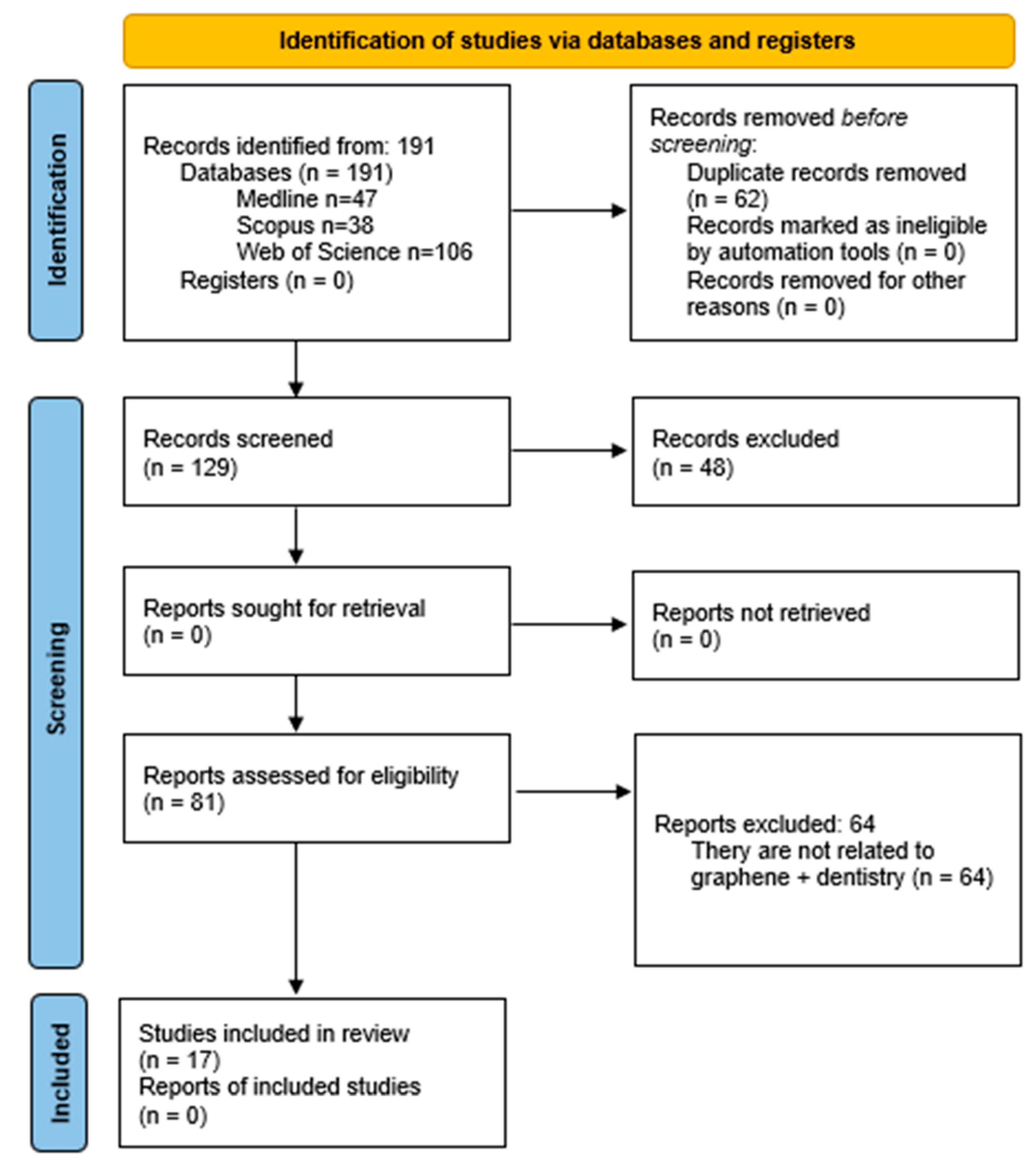 Nanomaterials 15 00088 g001
