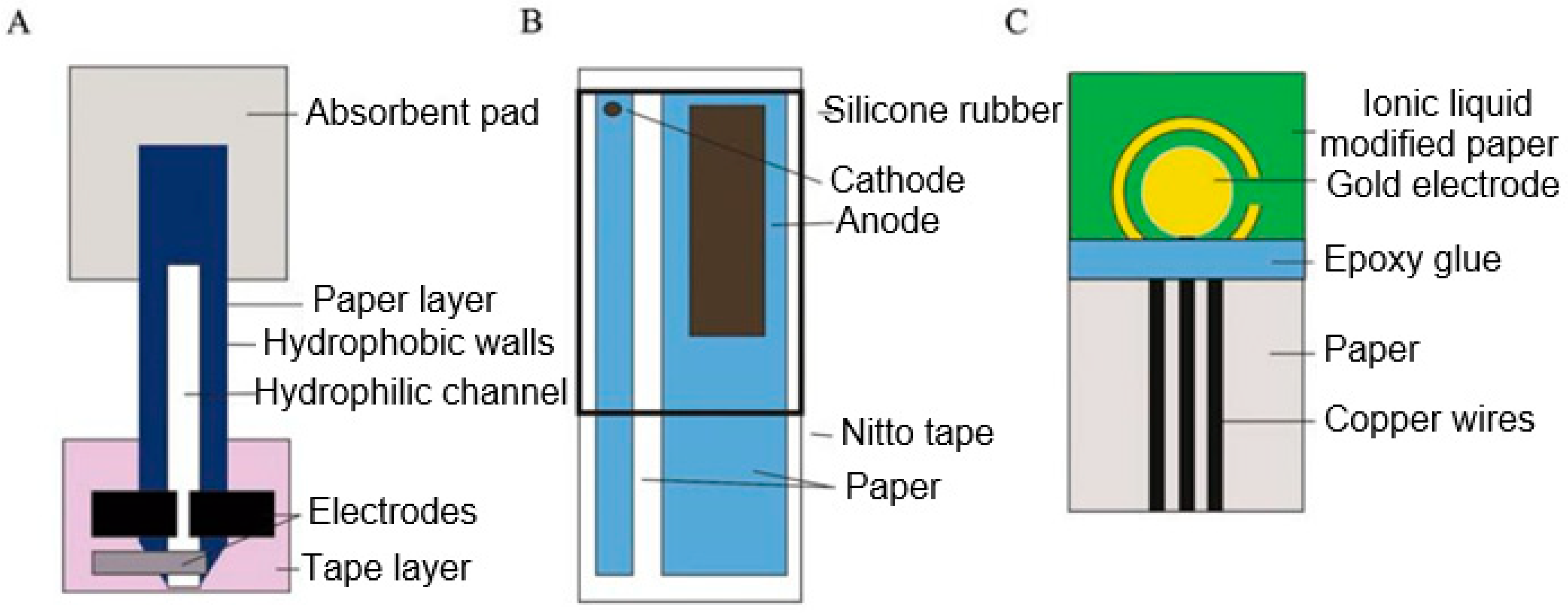 Nanomaterials 15 00089 g006 Nanomaterials 15 00089 g006