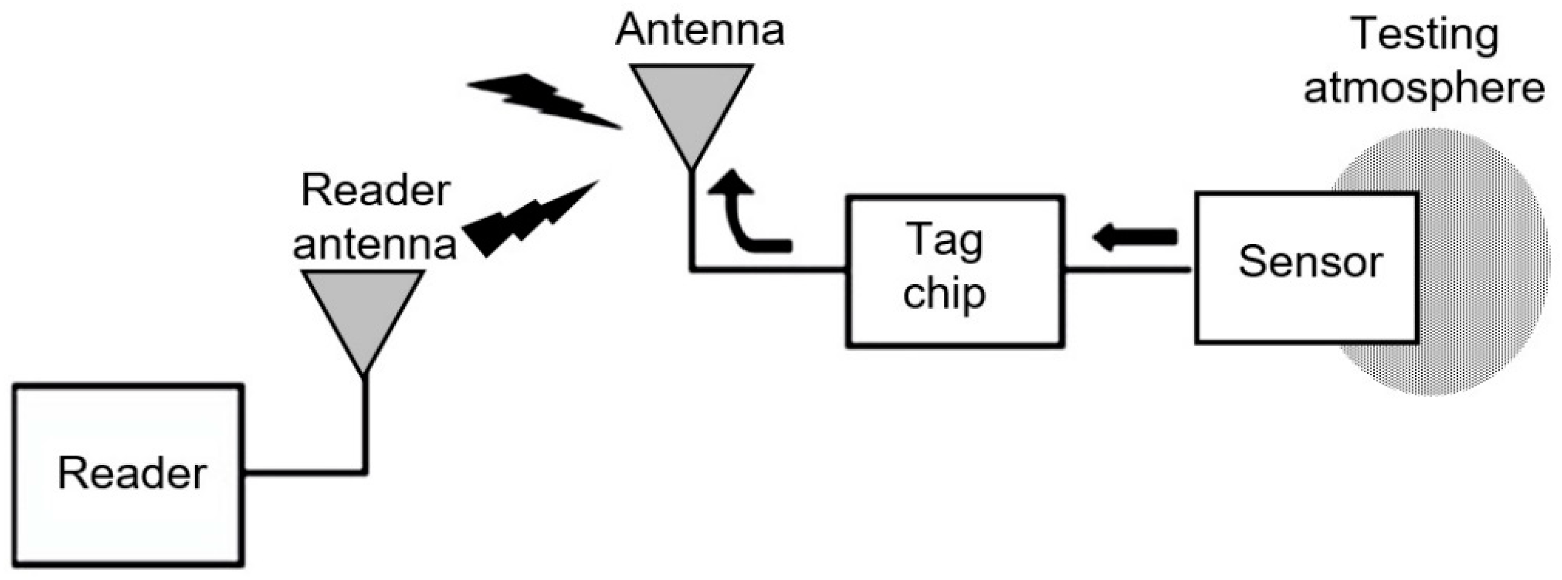 Nanomaterials 15 00089 g014 Nanomaterials 15 00089 g014