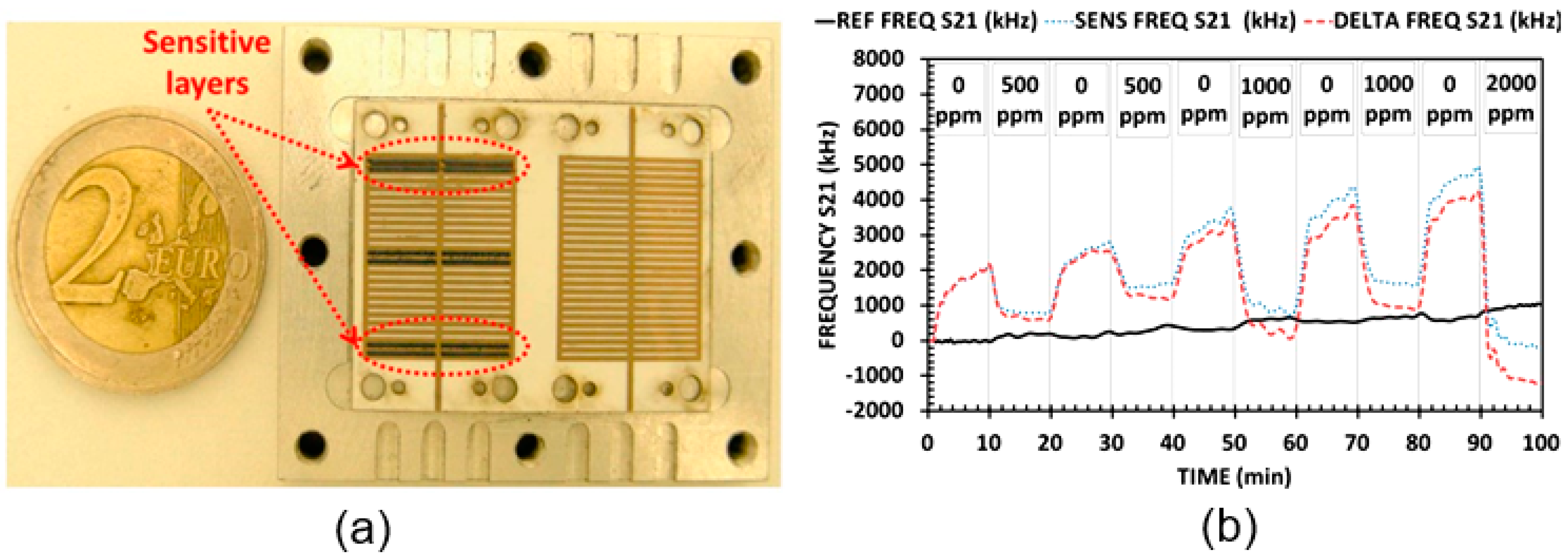 Nanomaterials 15 00089 g015 Nanomaterials 15 00089 g015