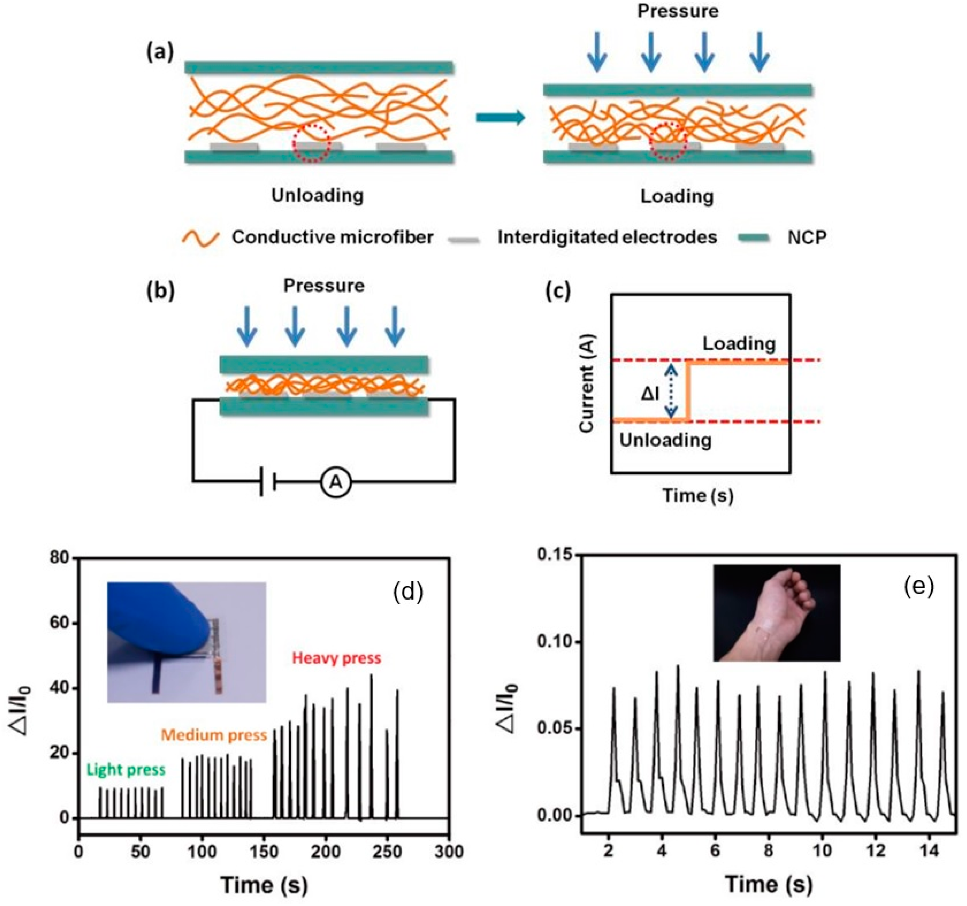 Nanomaterials 15 00089 g016 Nanomaterials 15 00089 g016