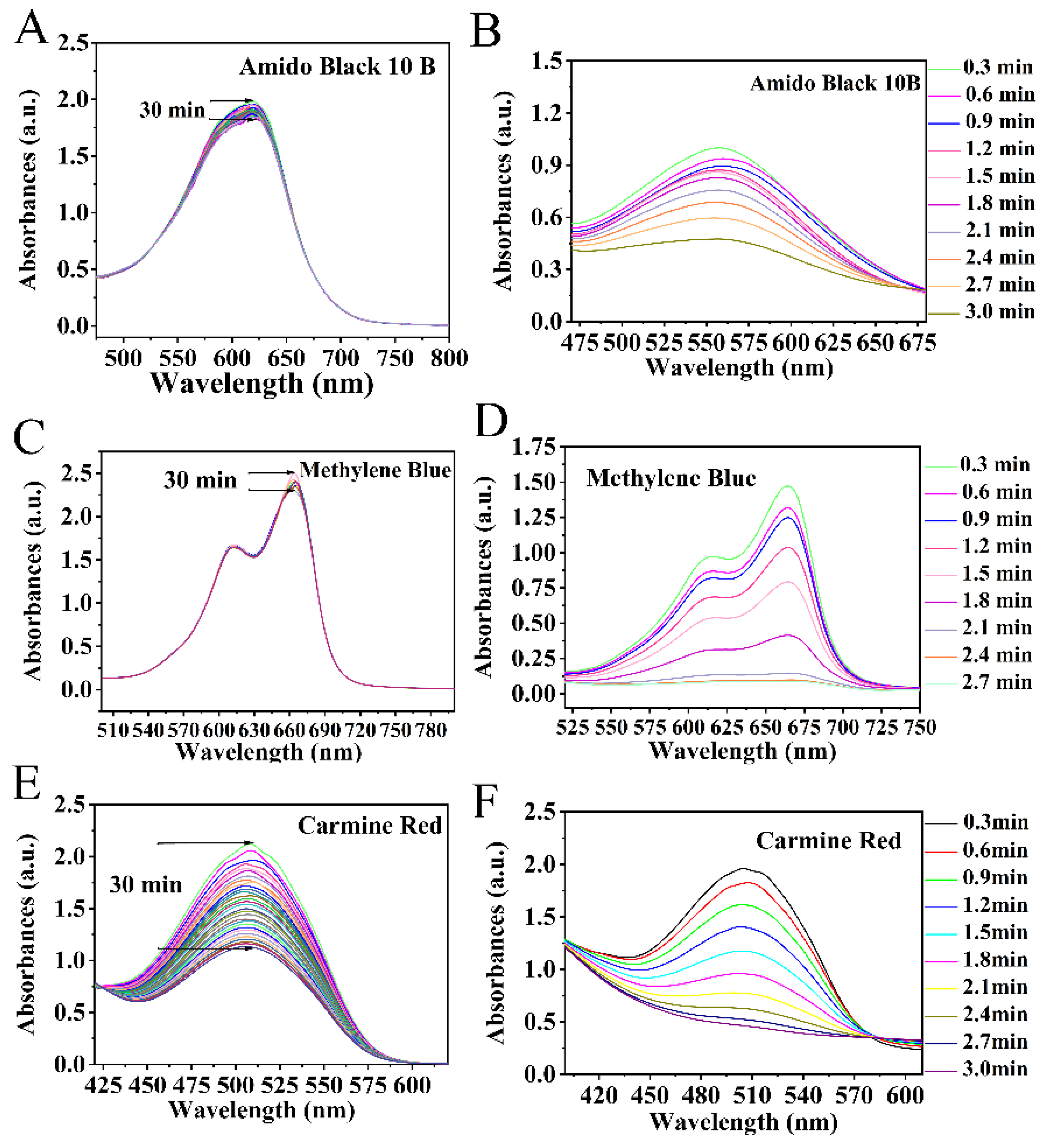 Nanomaterials 15 00091 g007