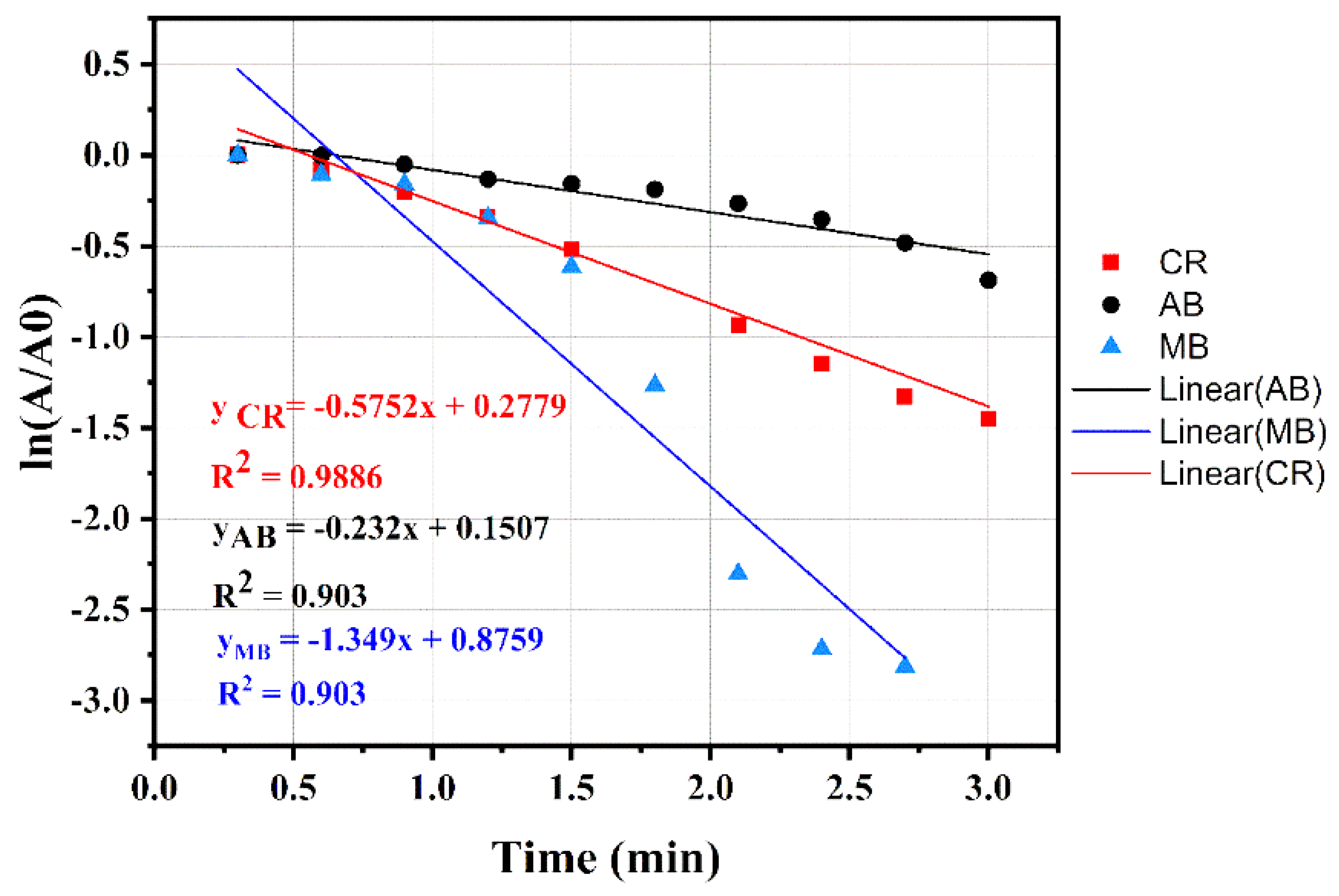 Nanomaterials 15 00091 g008