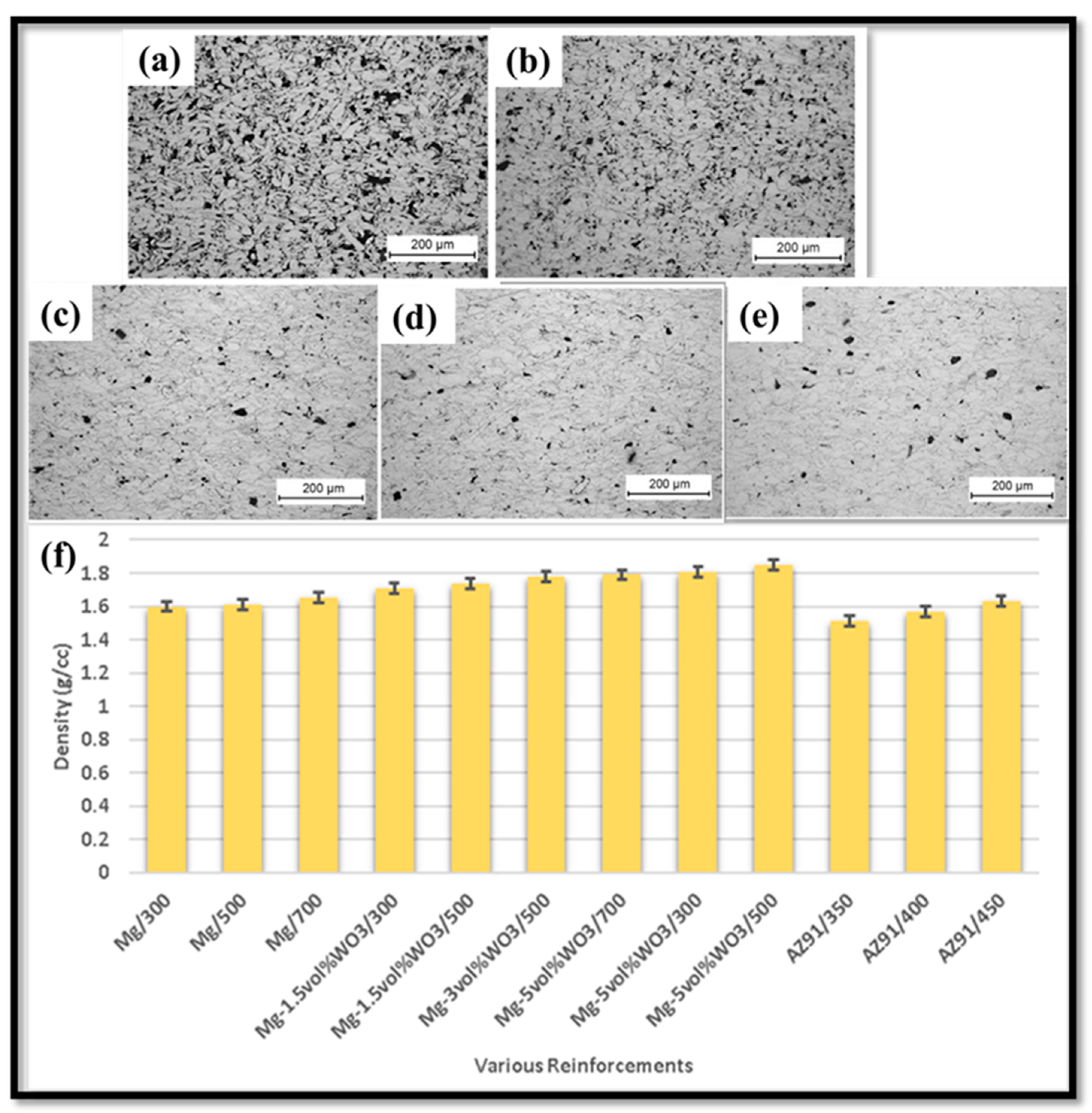 Nanomaterials 15 00092 g003