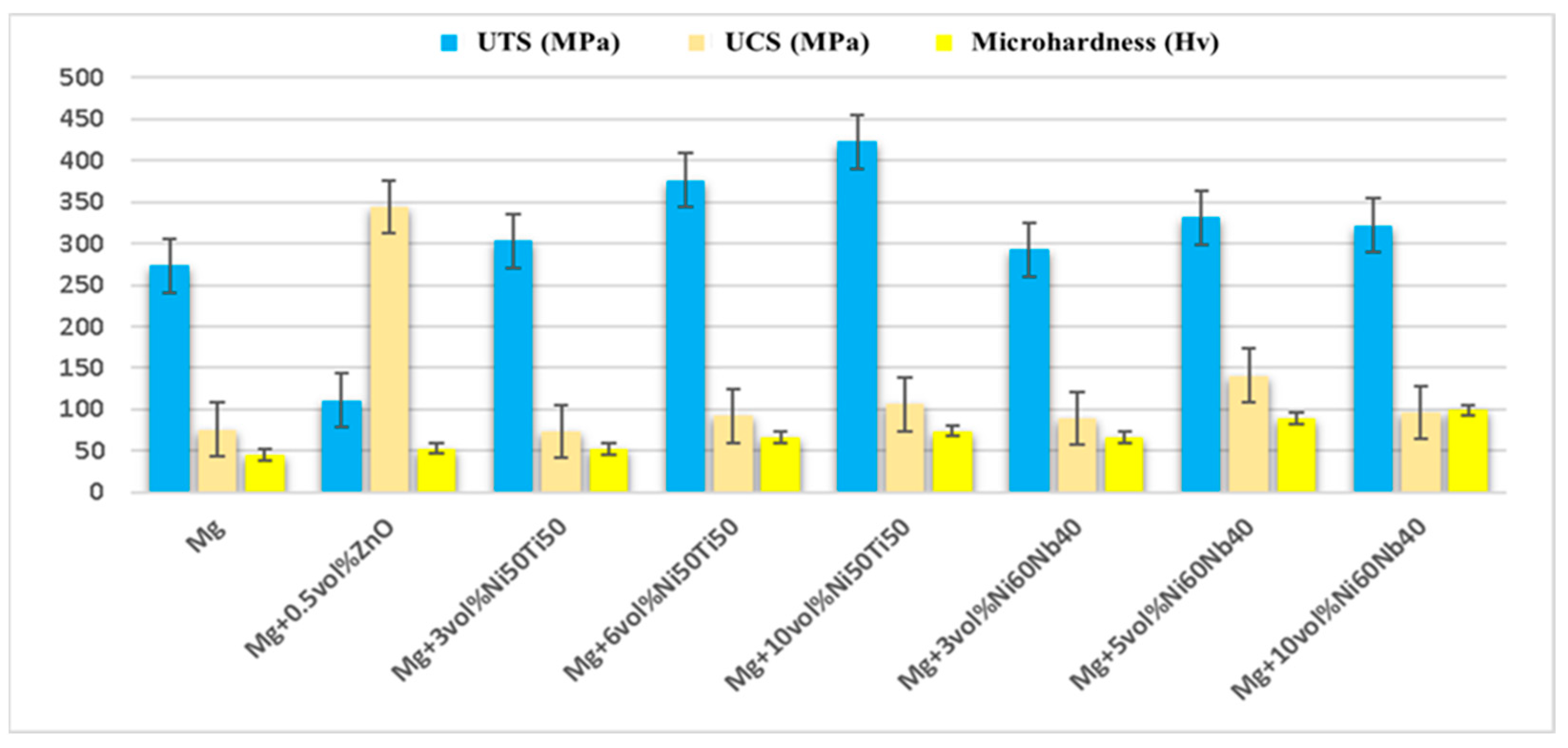 Nanomaterials 15 00092 g011