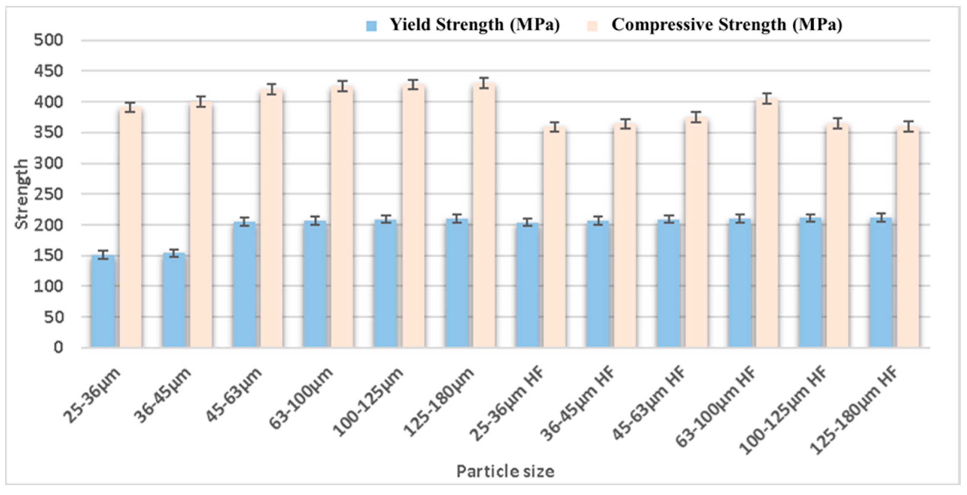 Nanomaterials 15 00092 g012