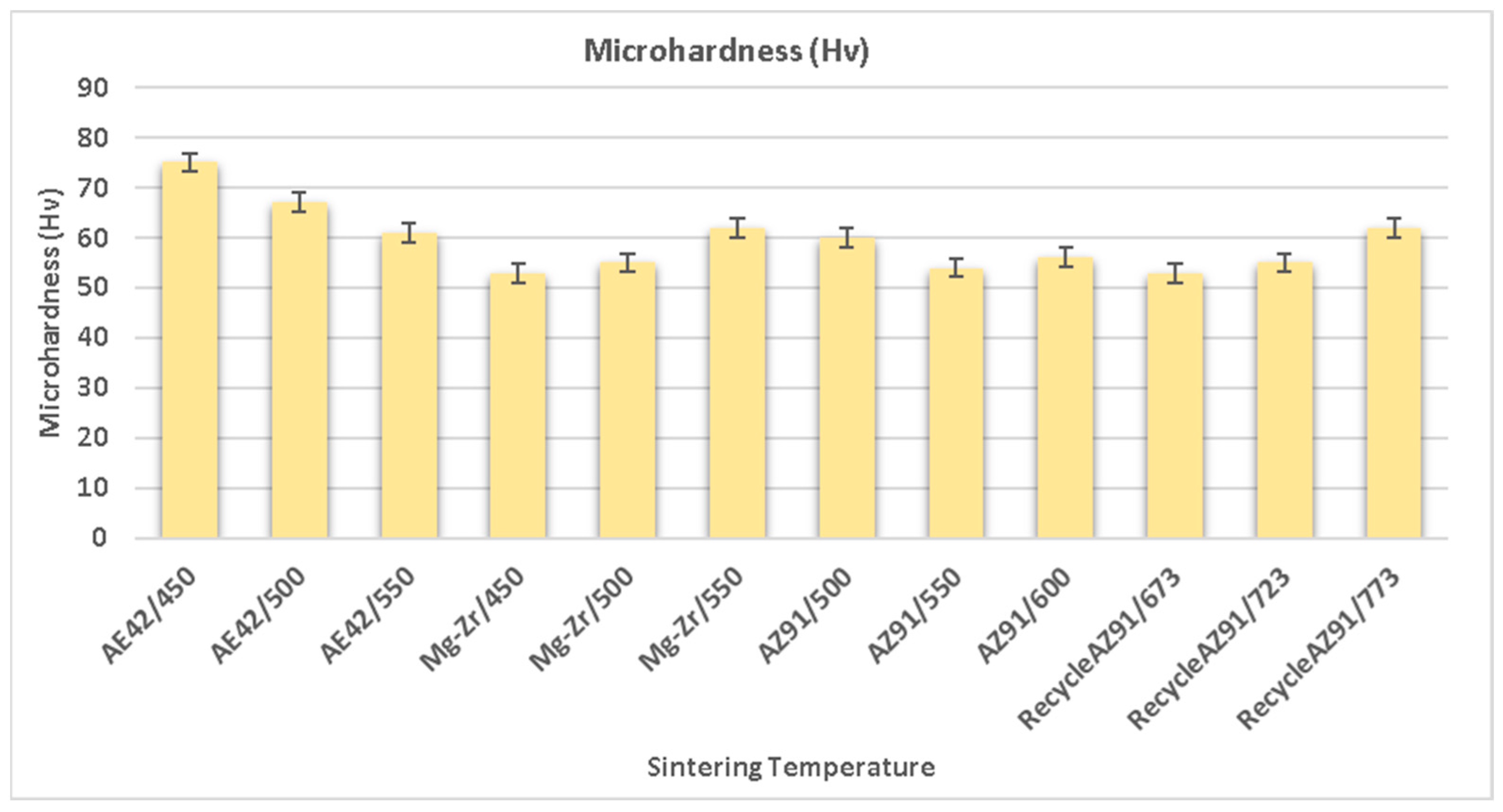 Nanomaterials 15 00092 g013