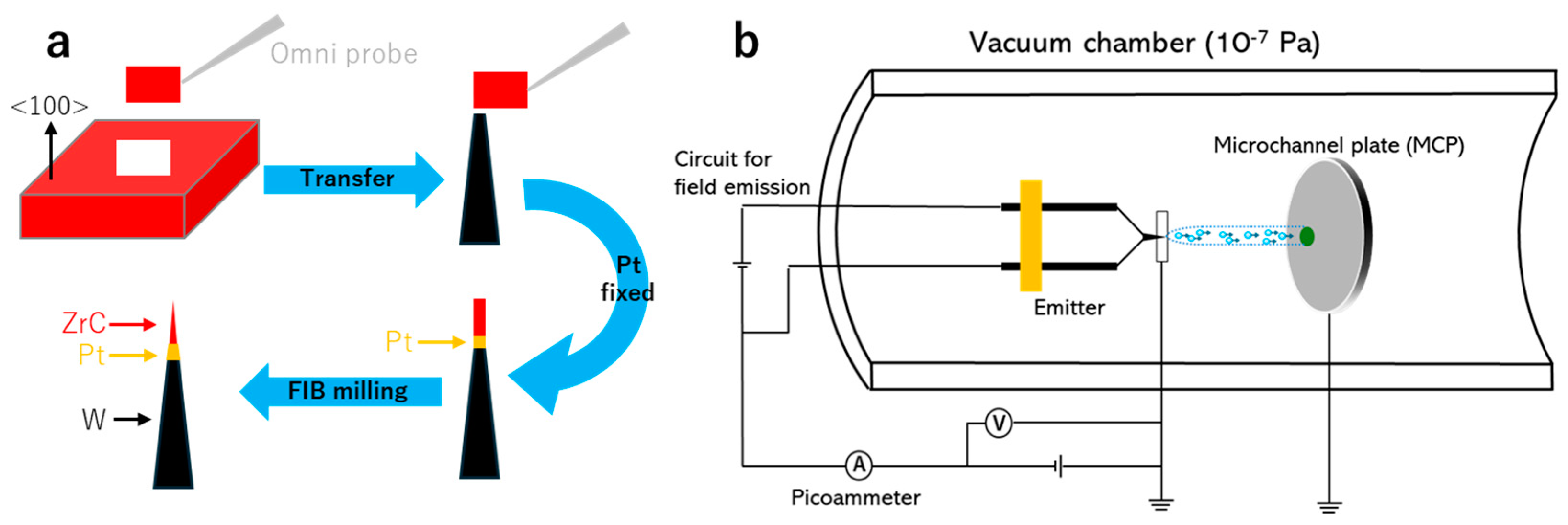 Nanomaterials 15 00093 g001