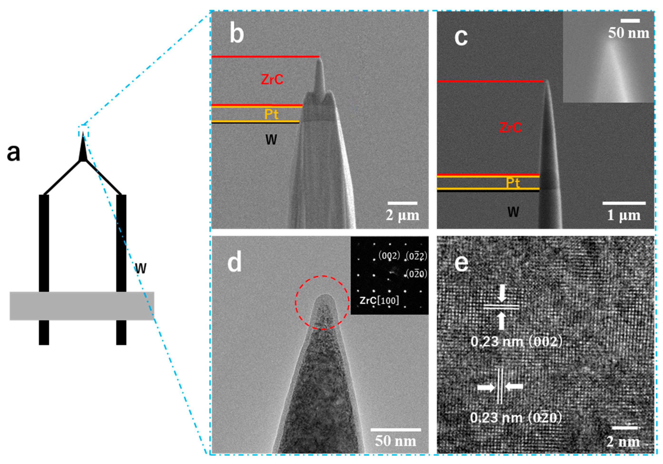 Nanomaterials 15 00093 g002