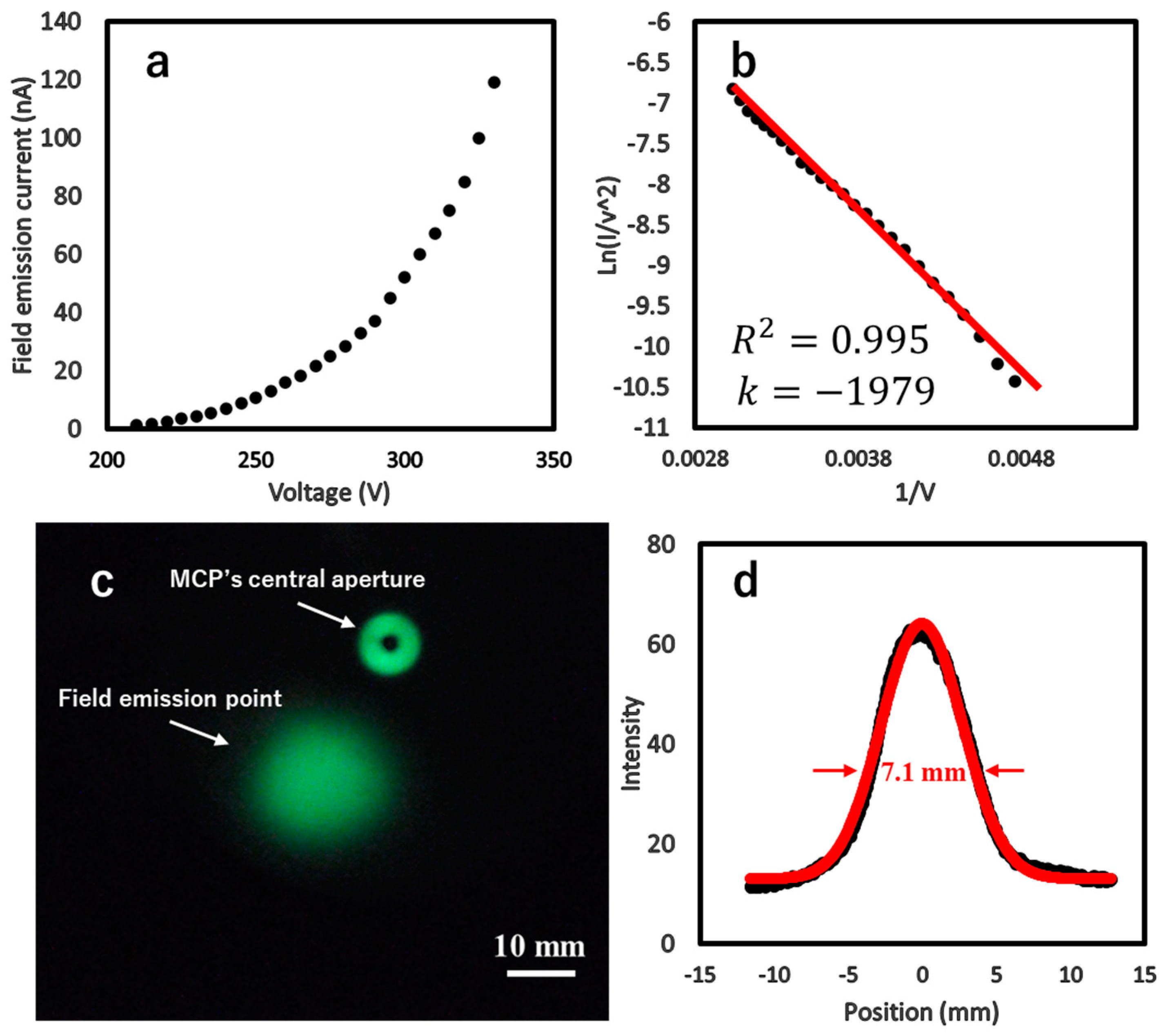 Nanomaterials 15 00093 g003