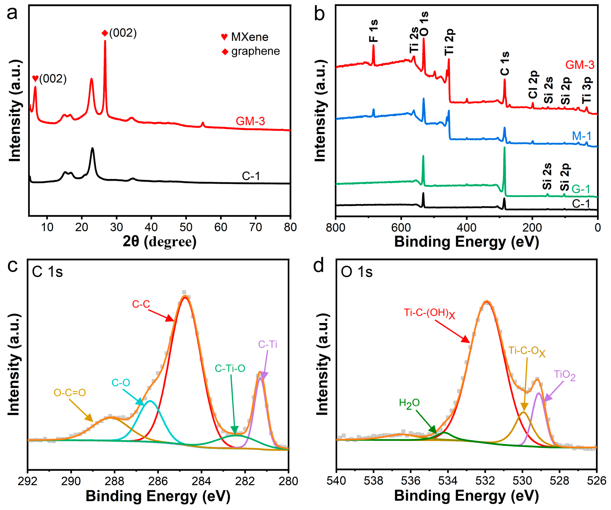 Nanomaterials 15 00098 g003