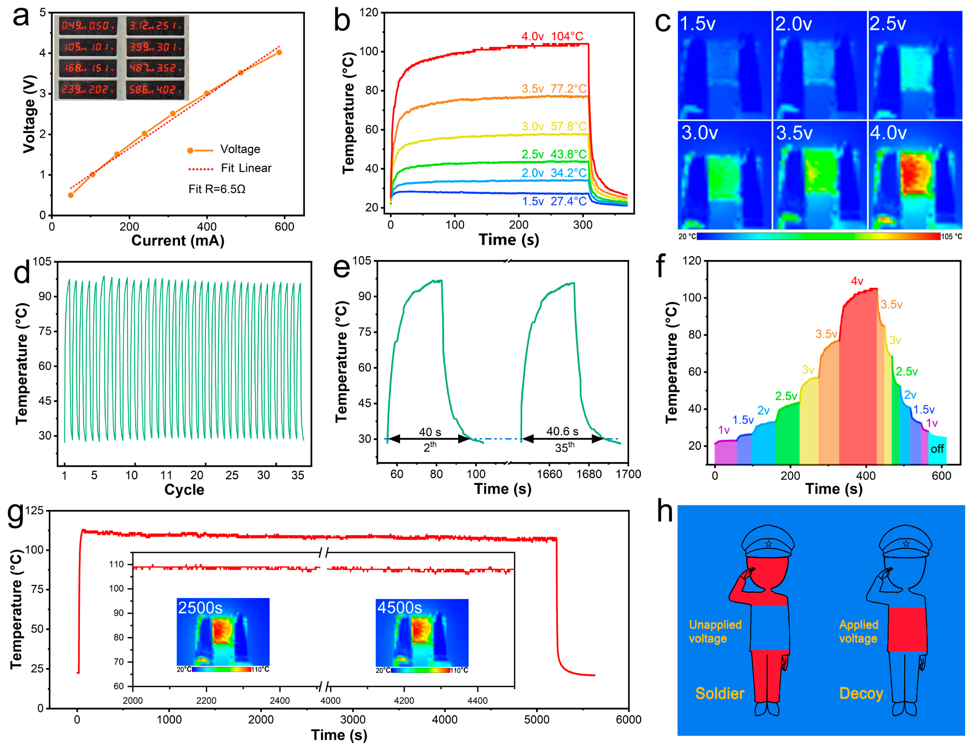 Nanomaterials 15 00098 g005
